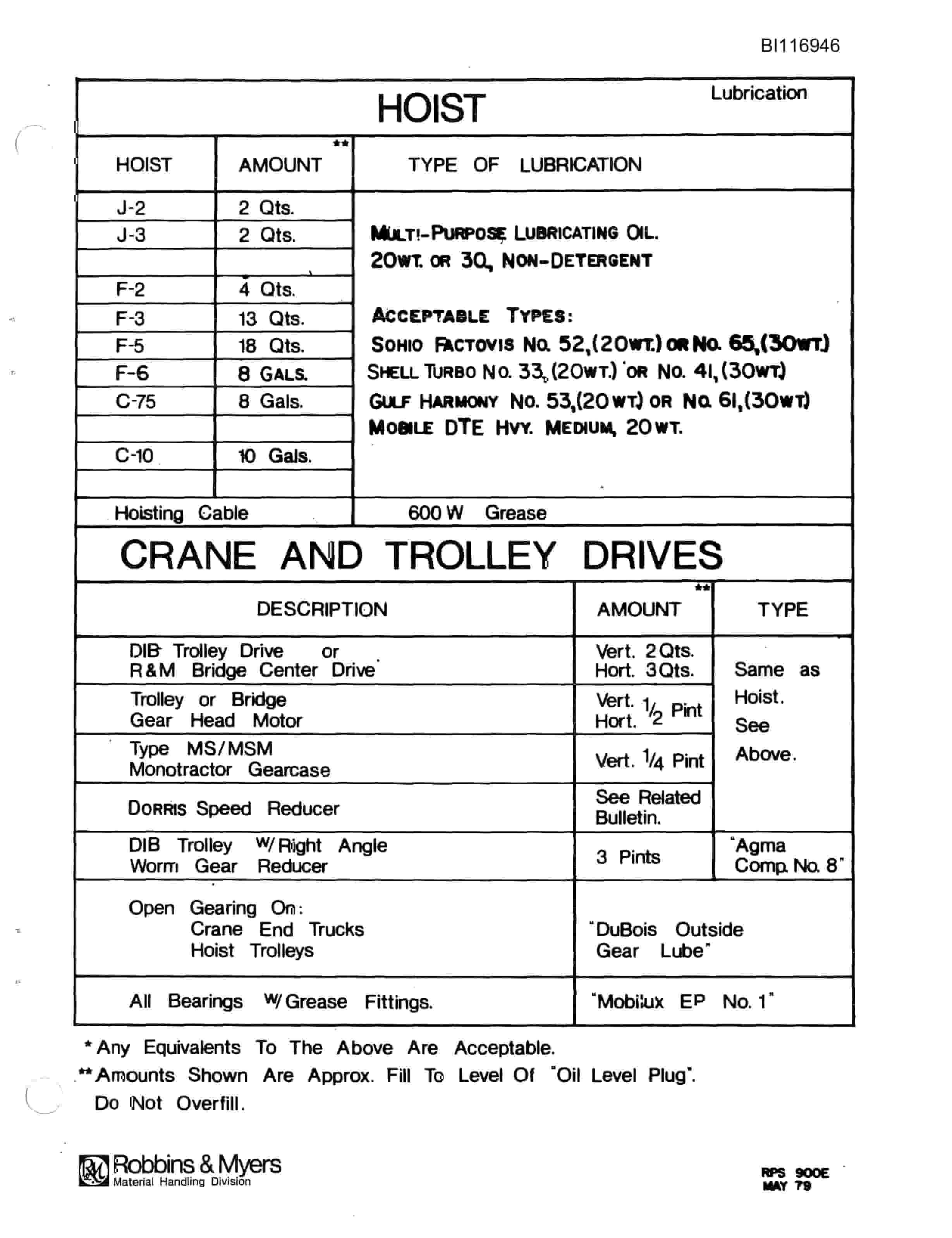 Bucyrus 8050 Electric Walking Dragline Parts Catalog BI116946-4