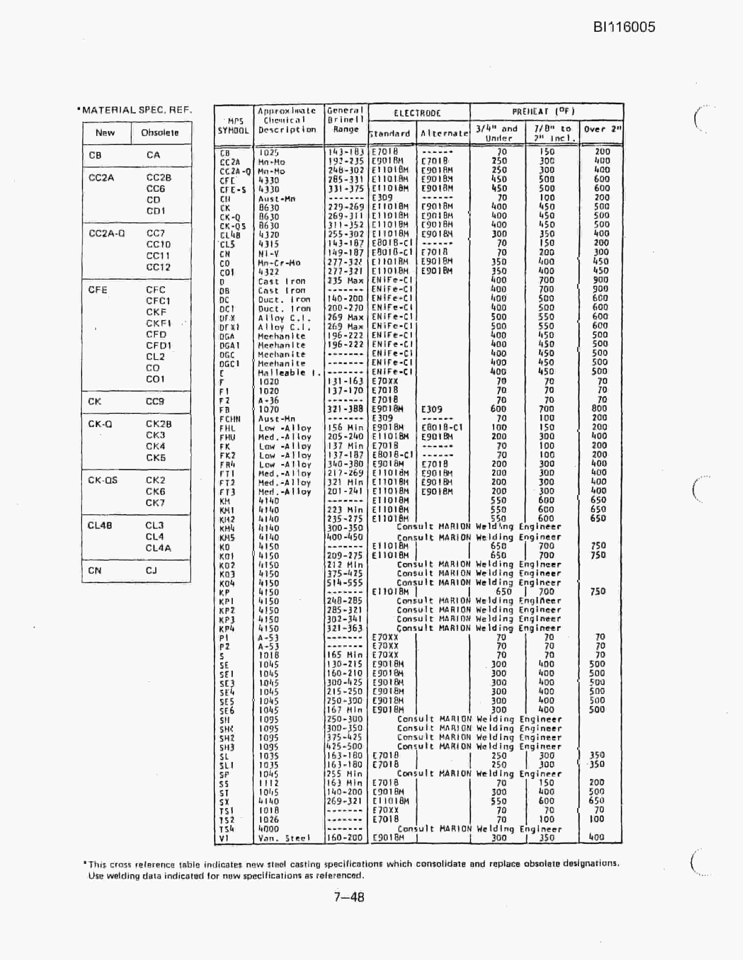 Bucyrus 8050 Walking Dragline Technical Manual BI116005-3