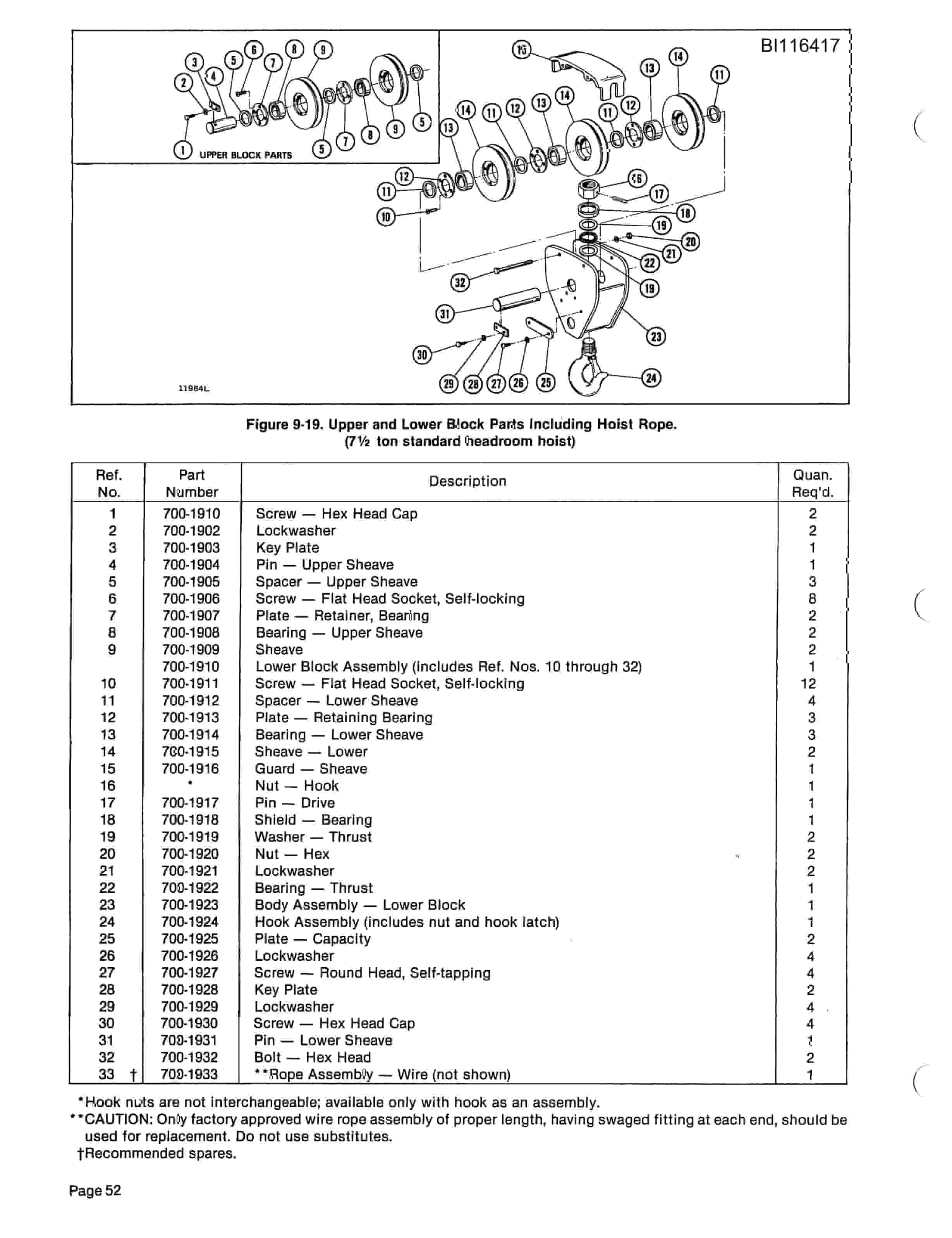 Bucyrus 8200 Walking Dragline Parts Catalog BI116417-3