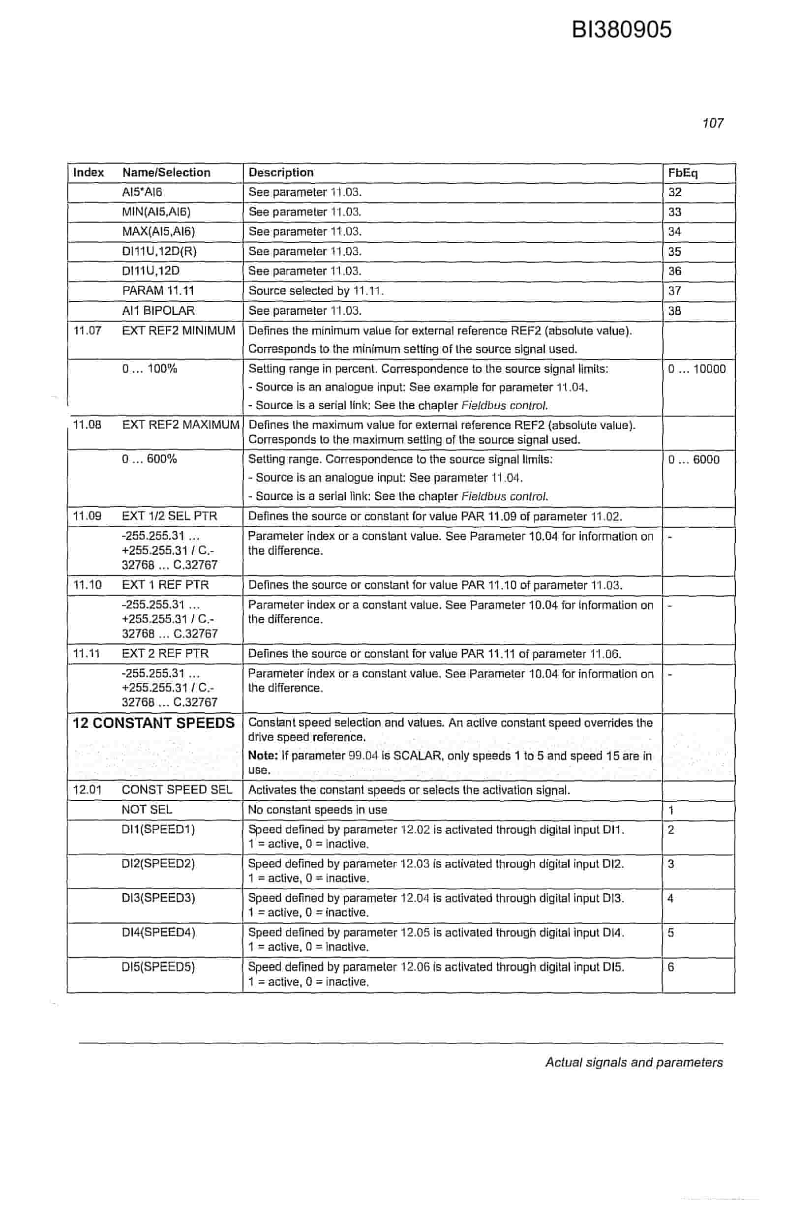 Bucyrus ACS800 Parts Catalog BI380905-2