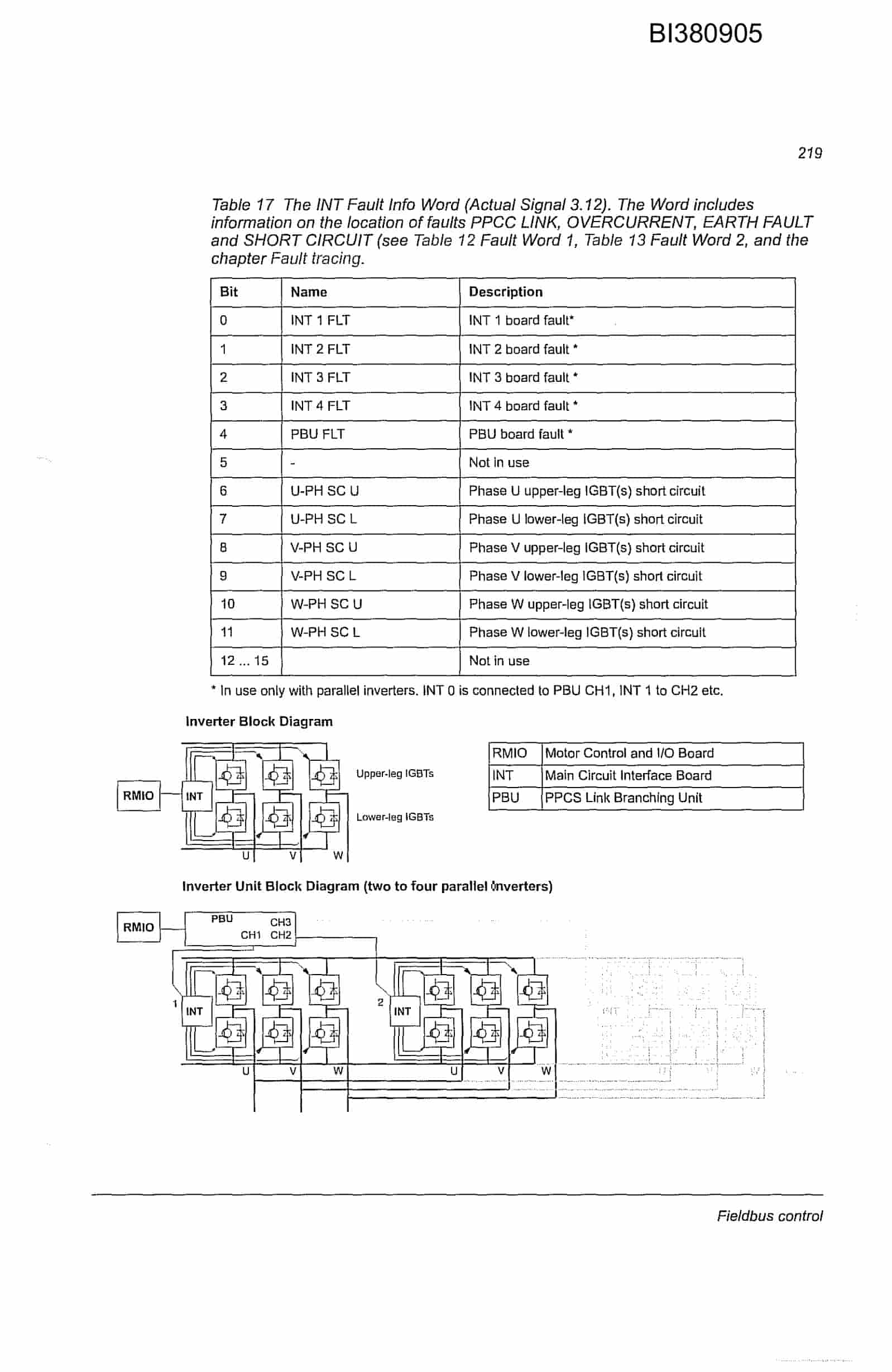 Bucyrus ACS800 Parts Catalog BI380905-4