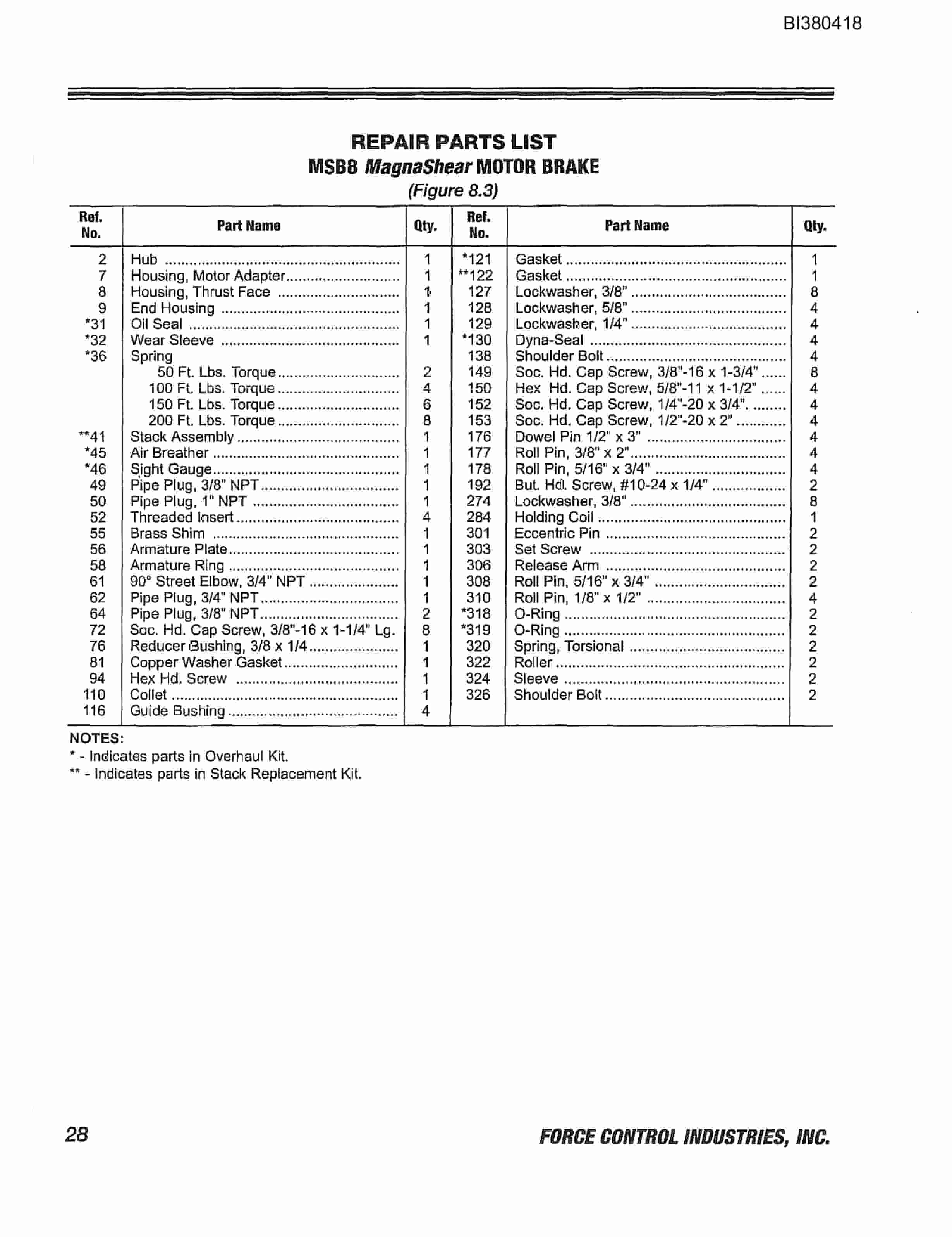 Bucyrus Appalachian Mine Sales Parts Catalog BI380418-5