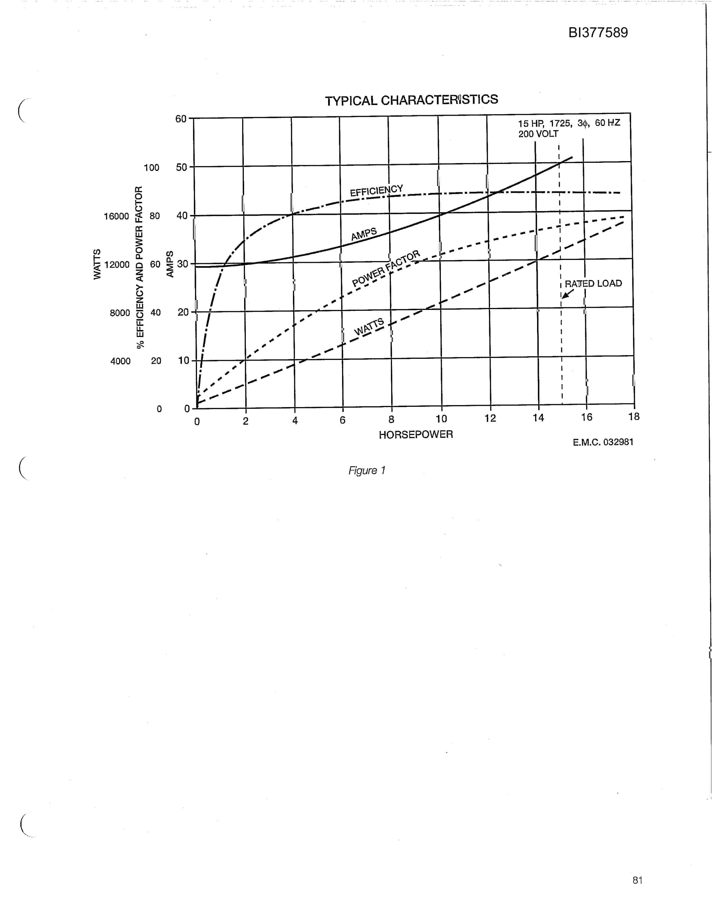 Bucyrus Belt System Parts Catalog BI377589-2