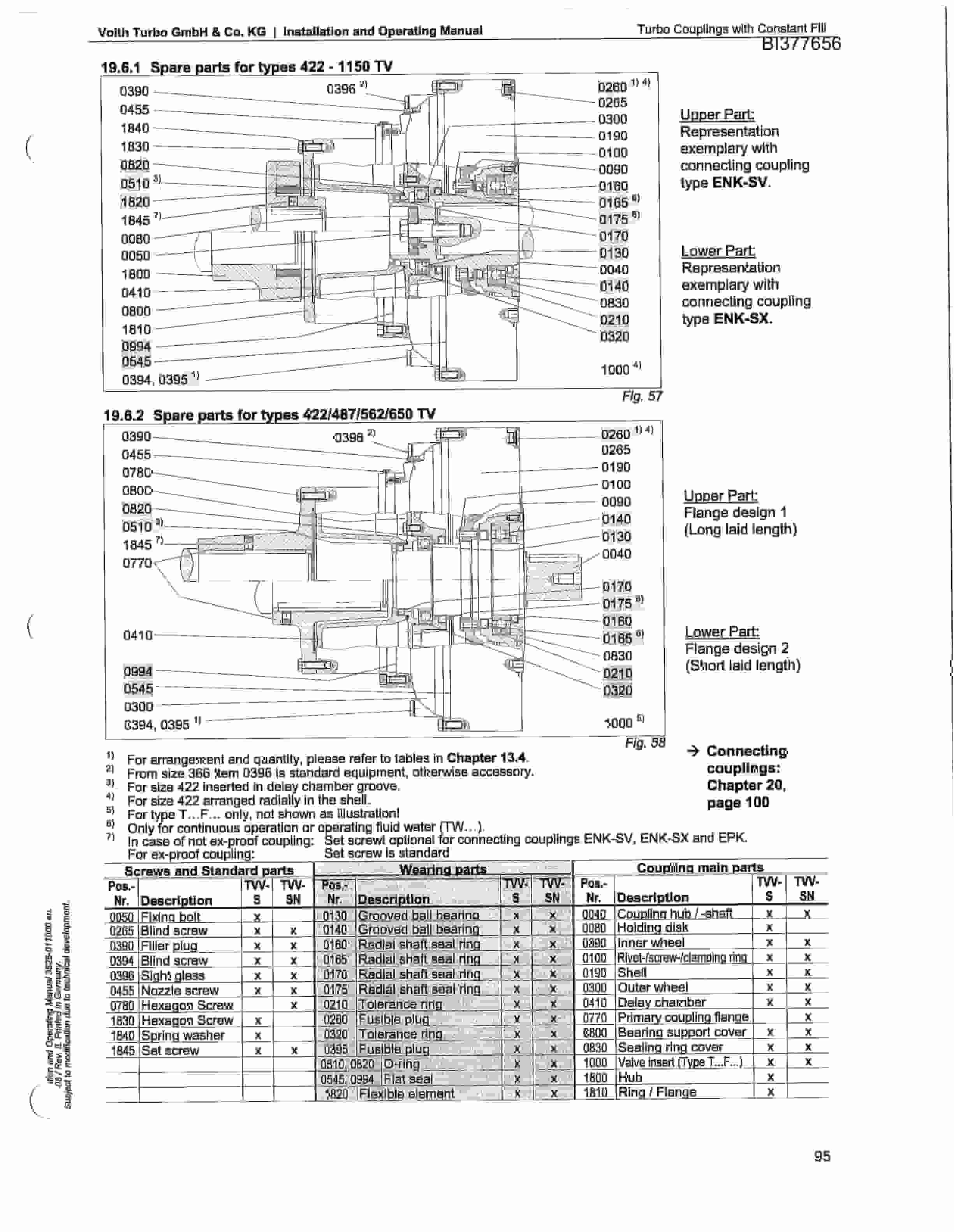 Bucyrus Belt System Parts Catalog BI377656-3