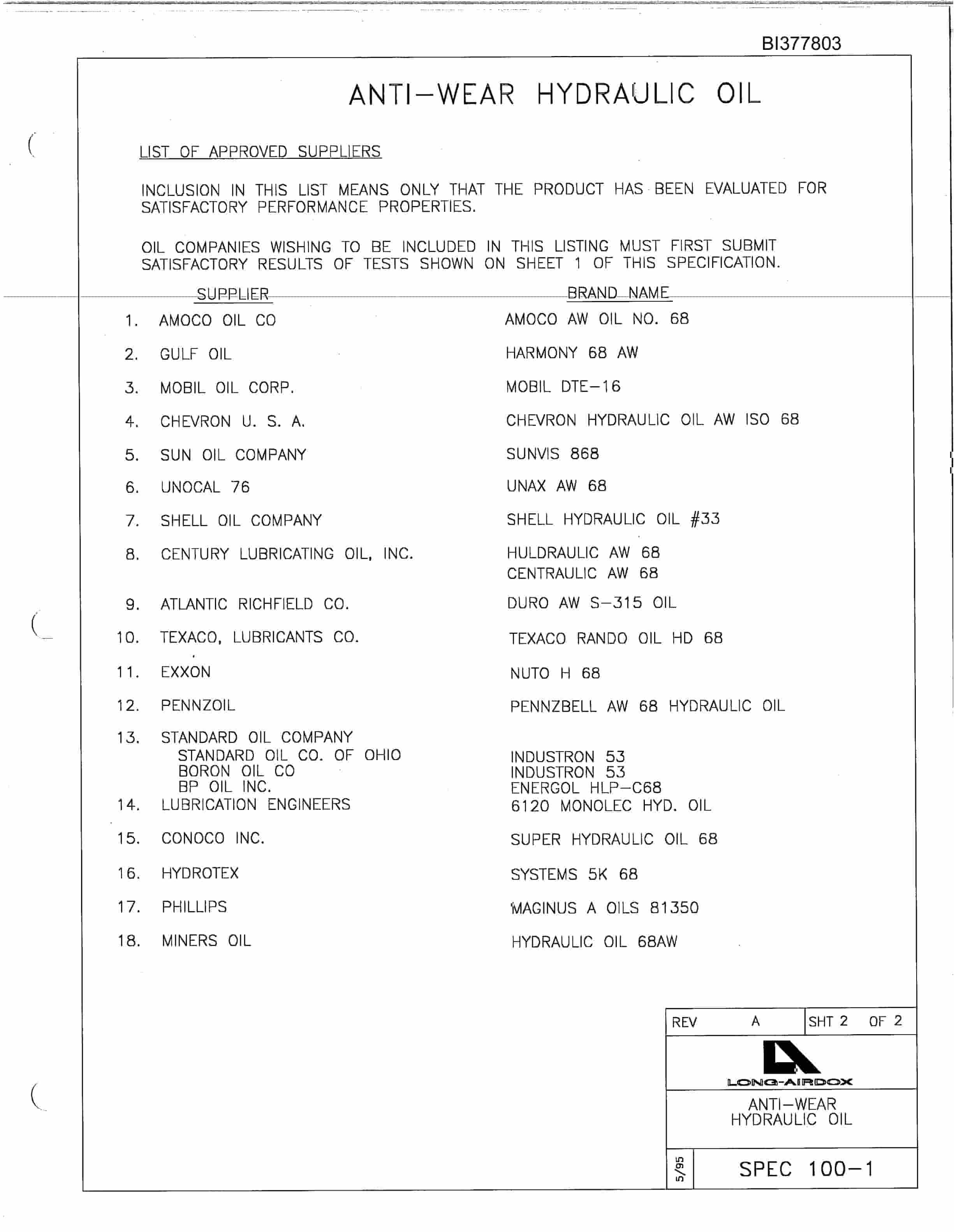 Bucyrus BT-1 Parts Catalog BI377803-4