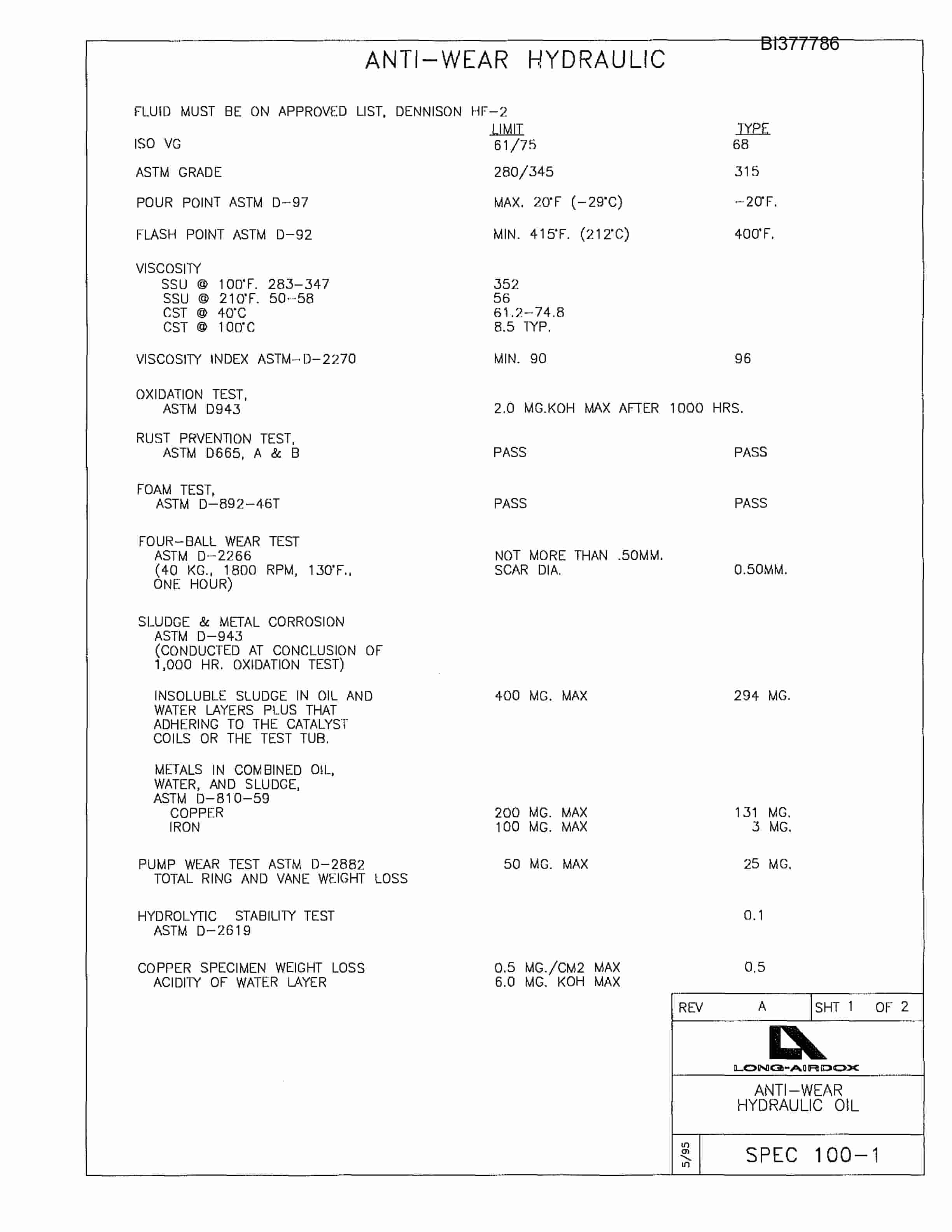Bucyrus BT-1 Powerpack Parts Catalog BI377786-4