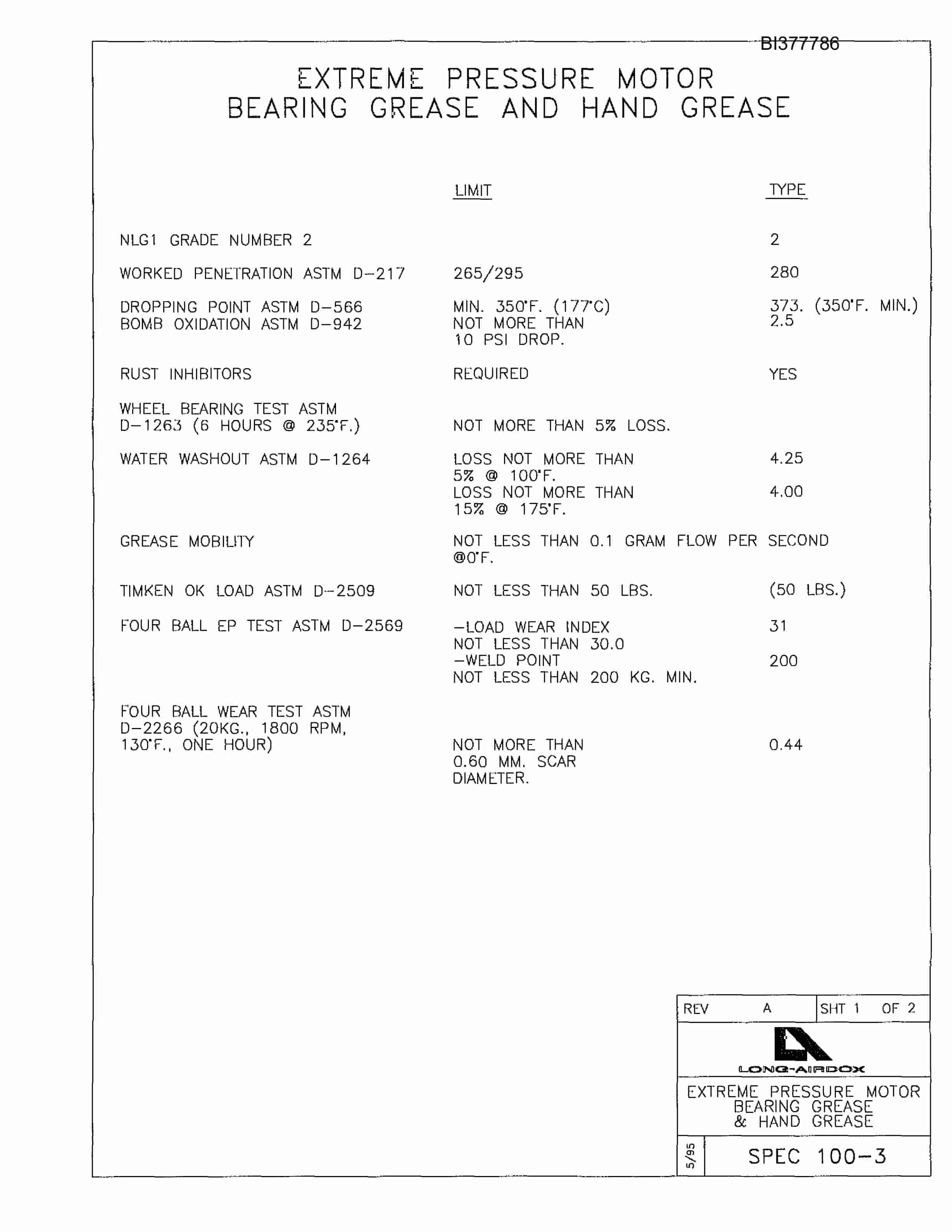 Bucyrus BT-1 Powerpack Parts Catalog BI377786-5