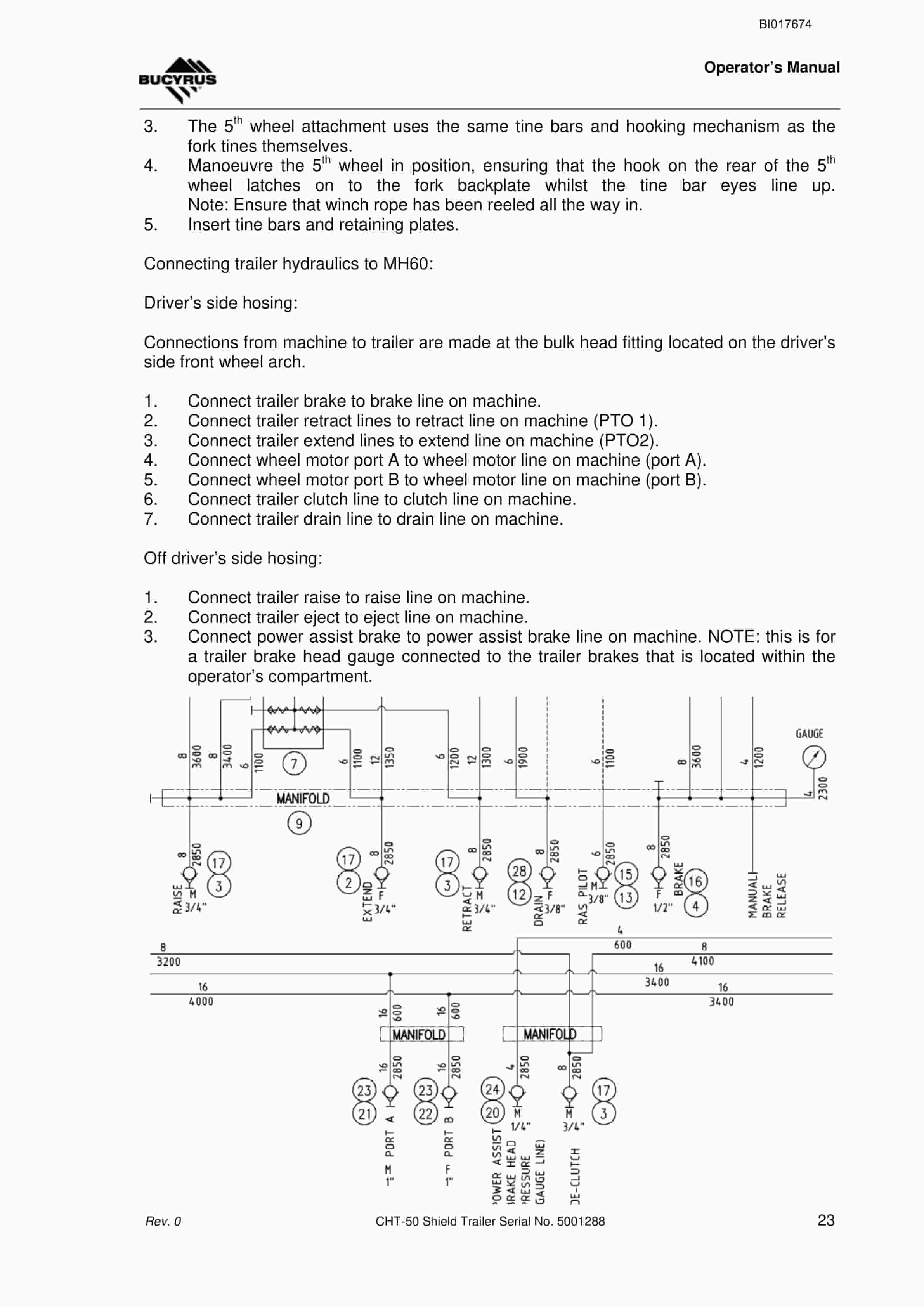 Bucyrus CHT-50 Shield Trailer Operator Manual BI014674-3