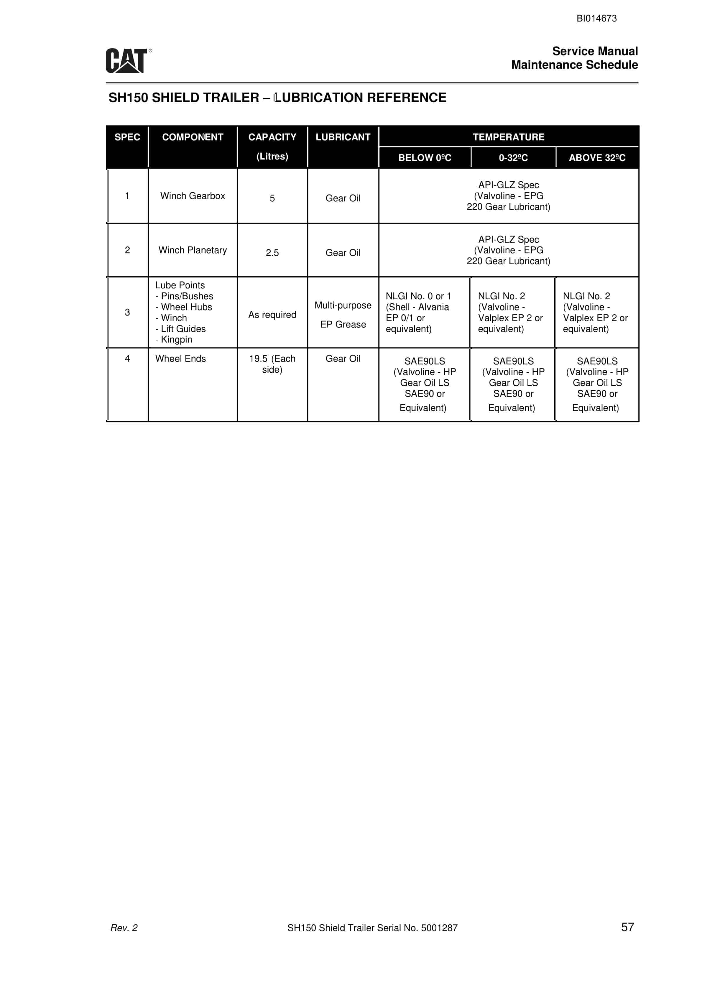Bucyrus CHT-50 Shield Trailer Service Manual BI014673-5