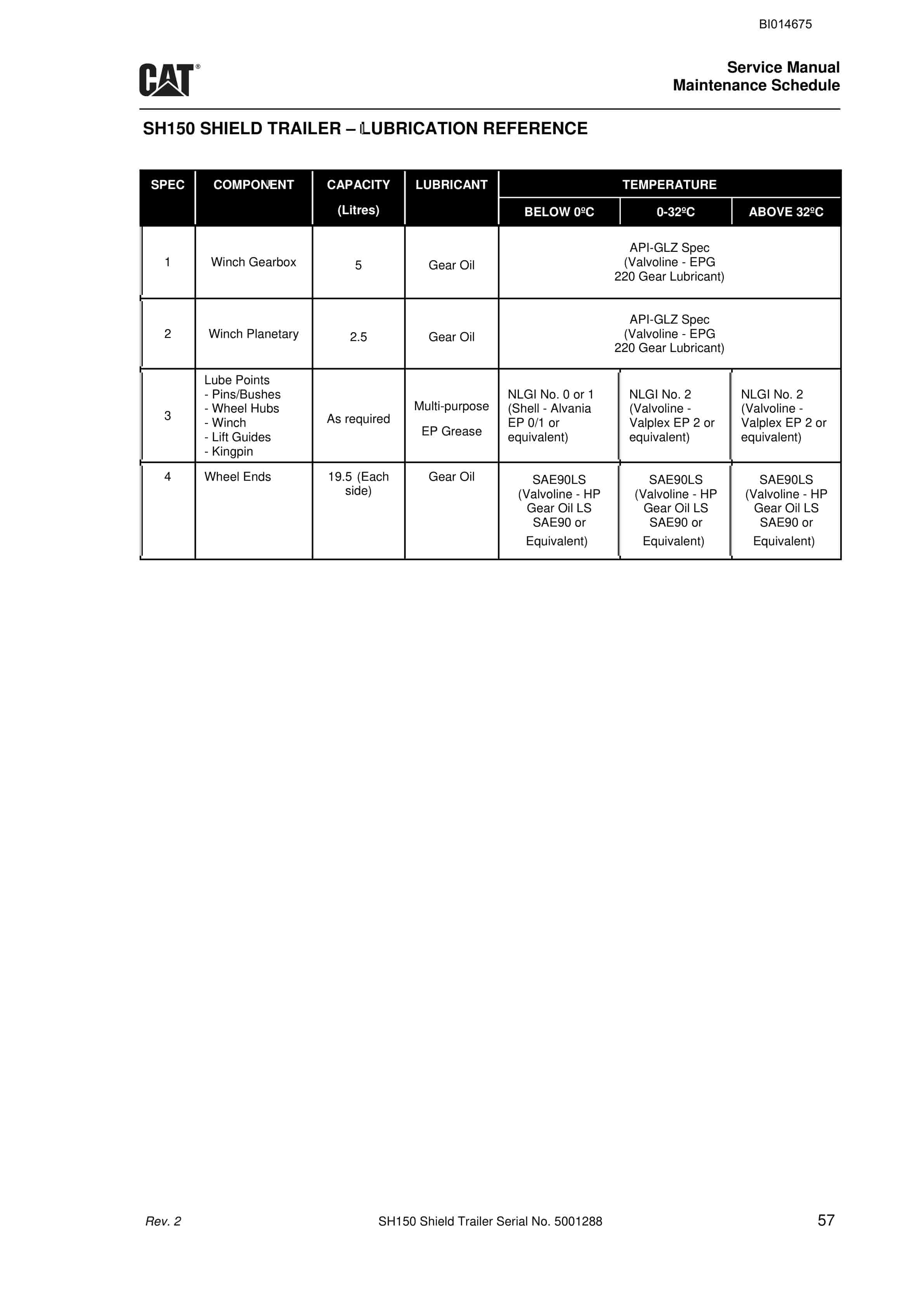 Bucyrus CHT-50 Shield Trailer Service Manual BI014675-5