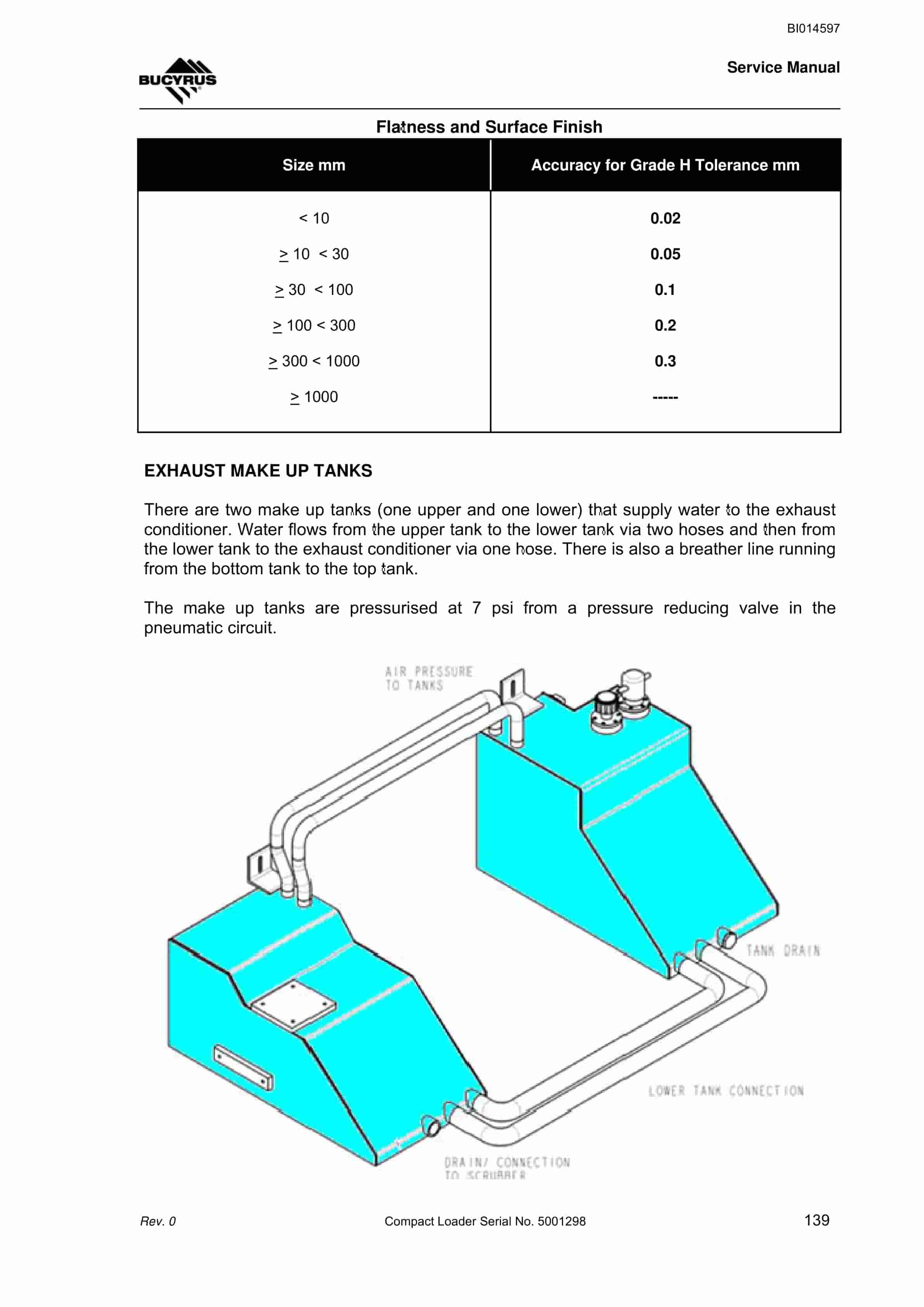 Bucyrus Compact Loader Service Manual BI014597-2