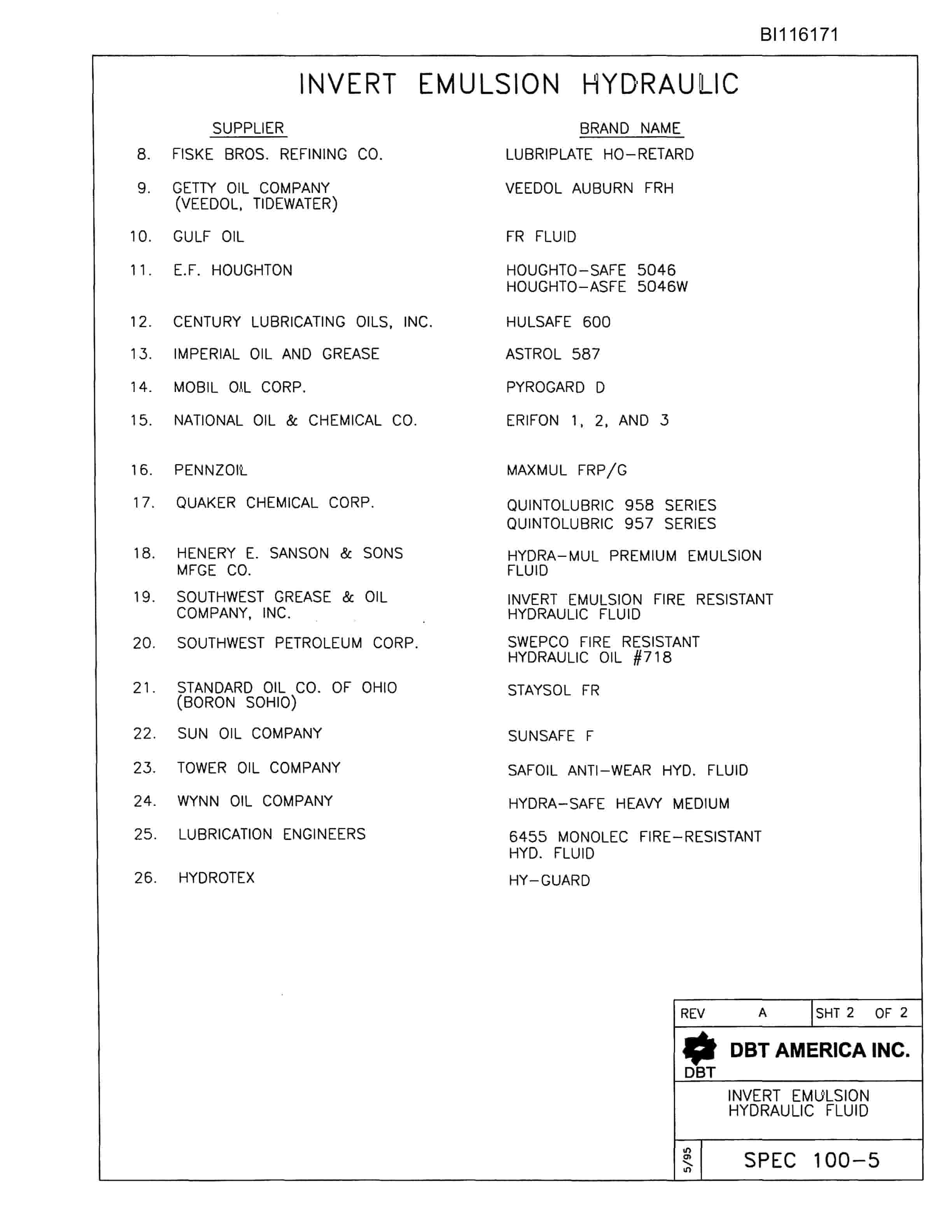 Bucyrus Drive Section Parts Catalog BI116171-4