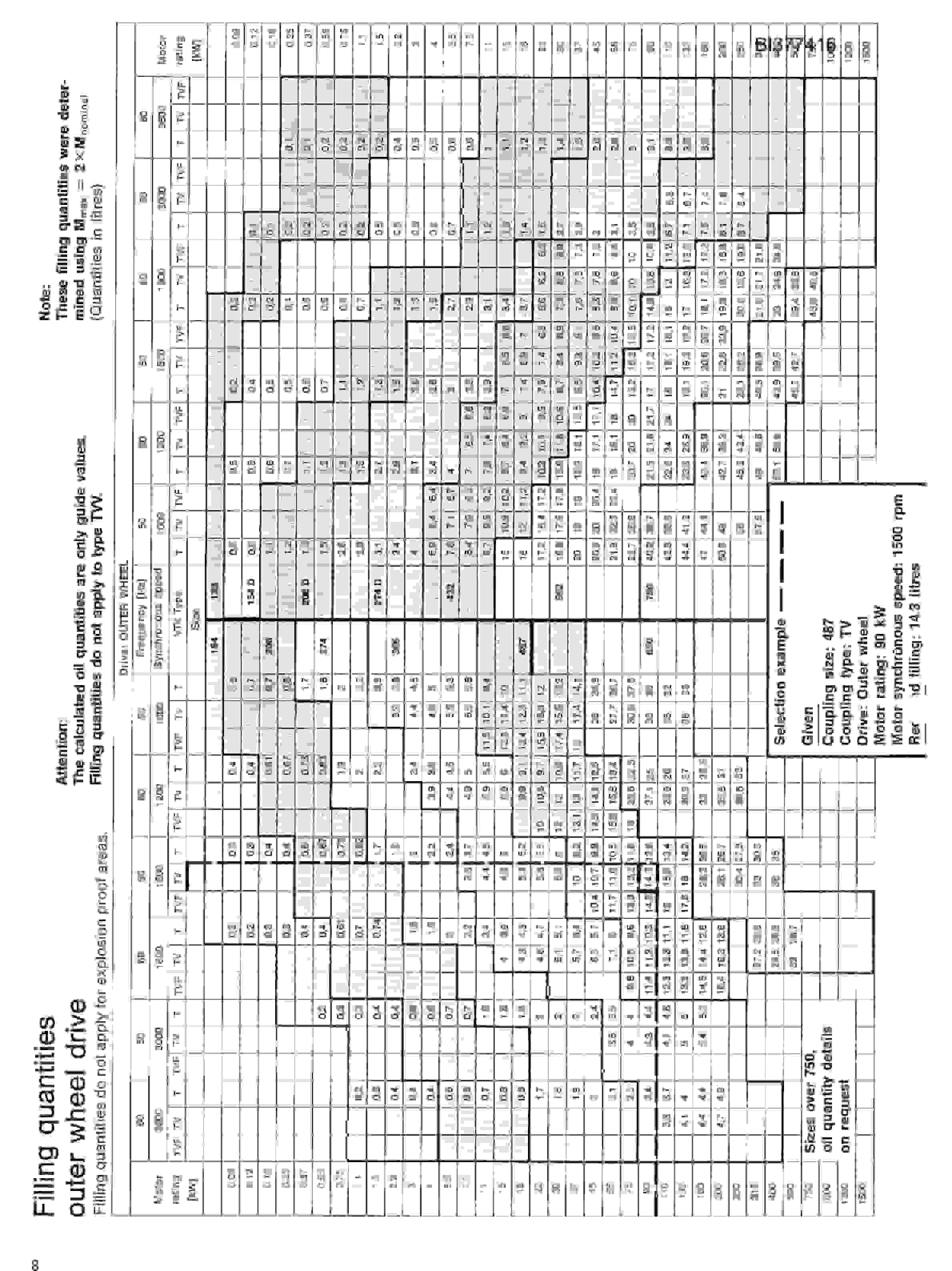 Bucyrus DT-42HD 60in B.W Parts Catalog BI377416-2
