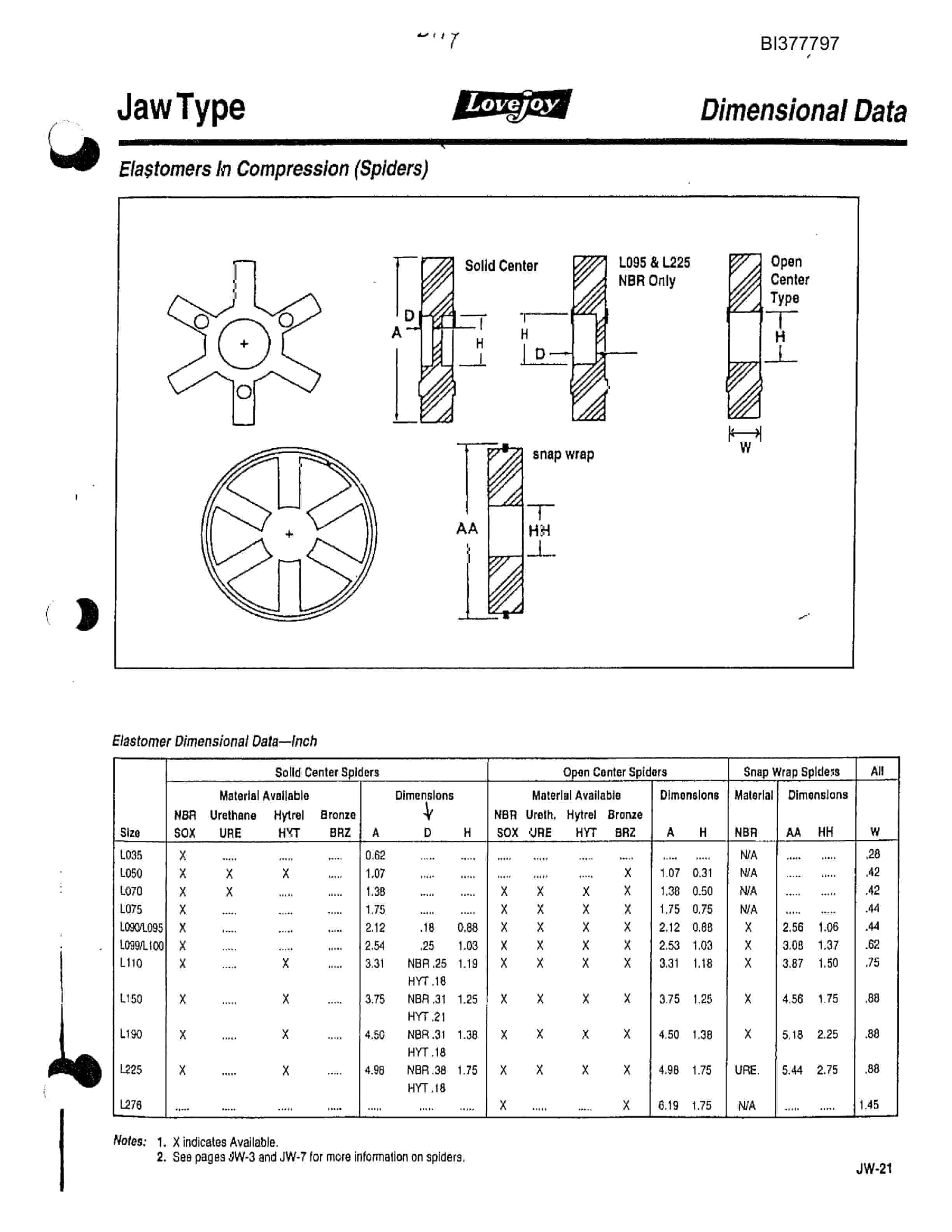 Bucyrus Dugout Mine Parts Catalog BI377797-3