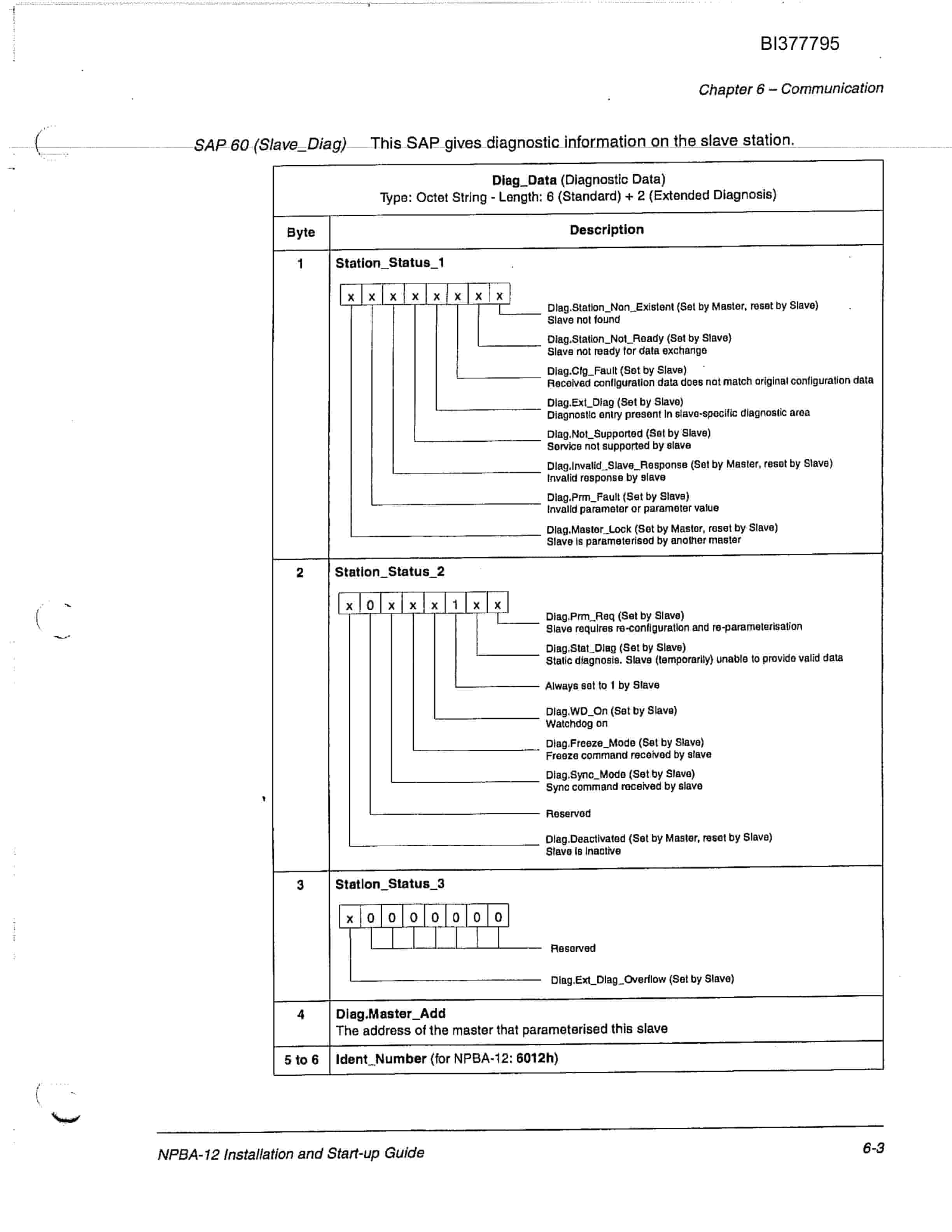 Bucyrus E-38463 Parts Catalog BI377795-3