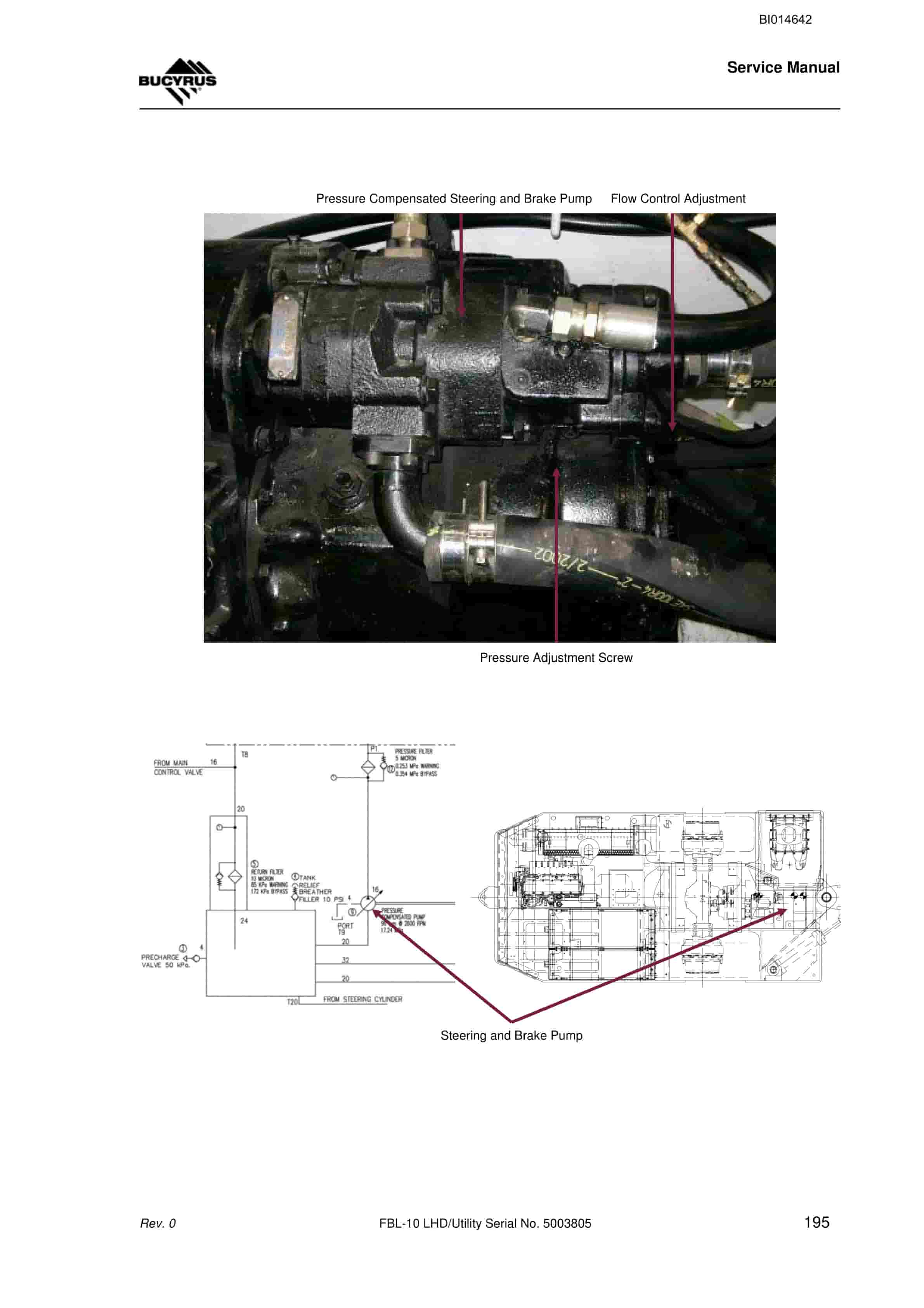 Bucyrus FBL-10 LHD - Utility Service Manual BI014642 3 Bucyrus FBL-10 LHD - Utility Service Manual BI014642 - Image 3