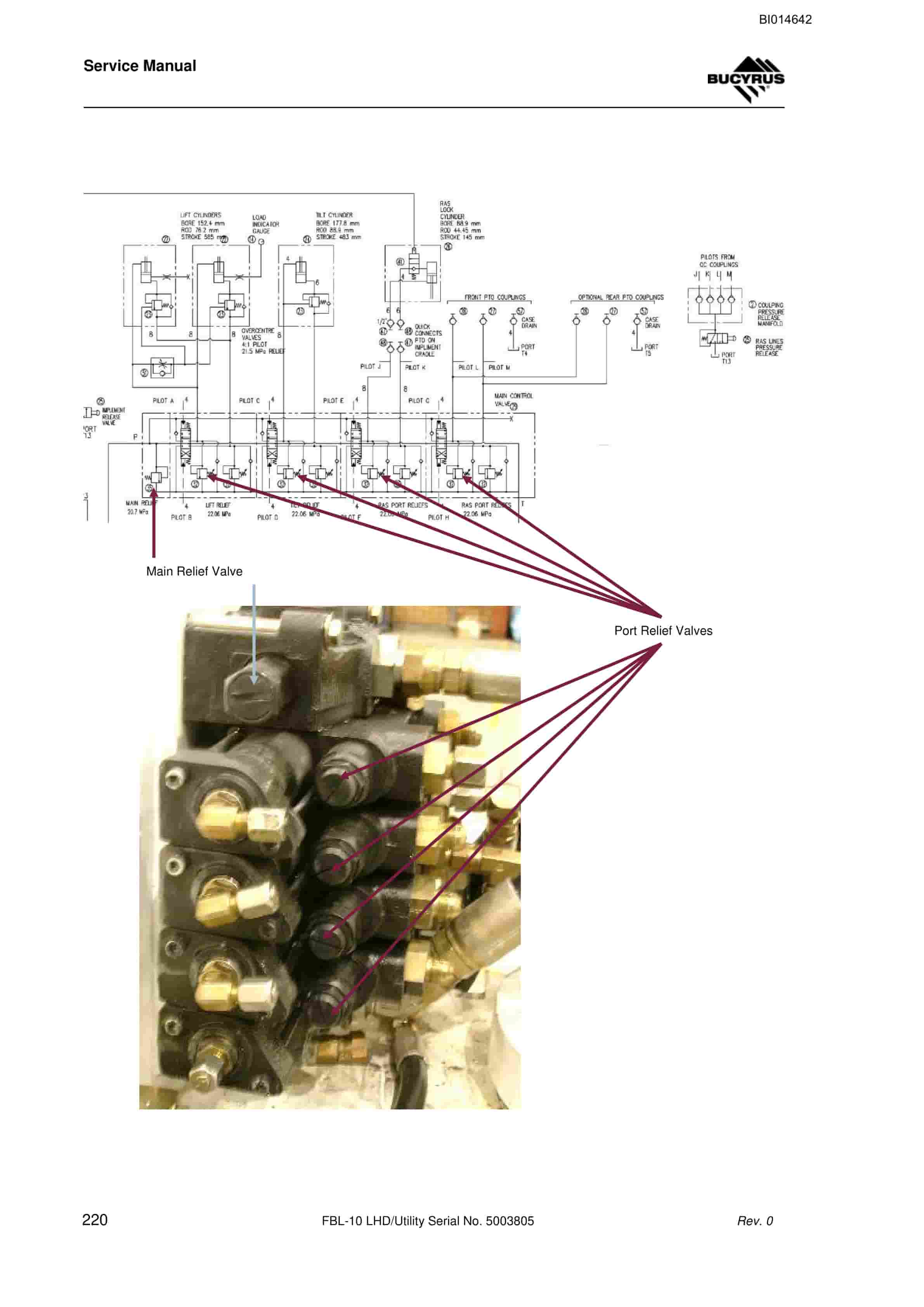 Bucyrus FBL-10 LHD - Utility Service Manual BI014642 4 Bucyrus FBL-10 LHD - Utility Service Manual BI014642 - Image 4
