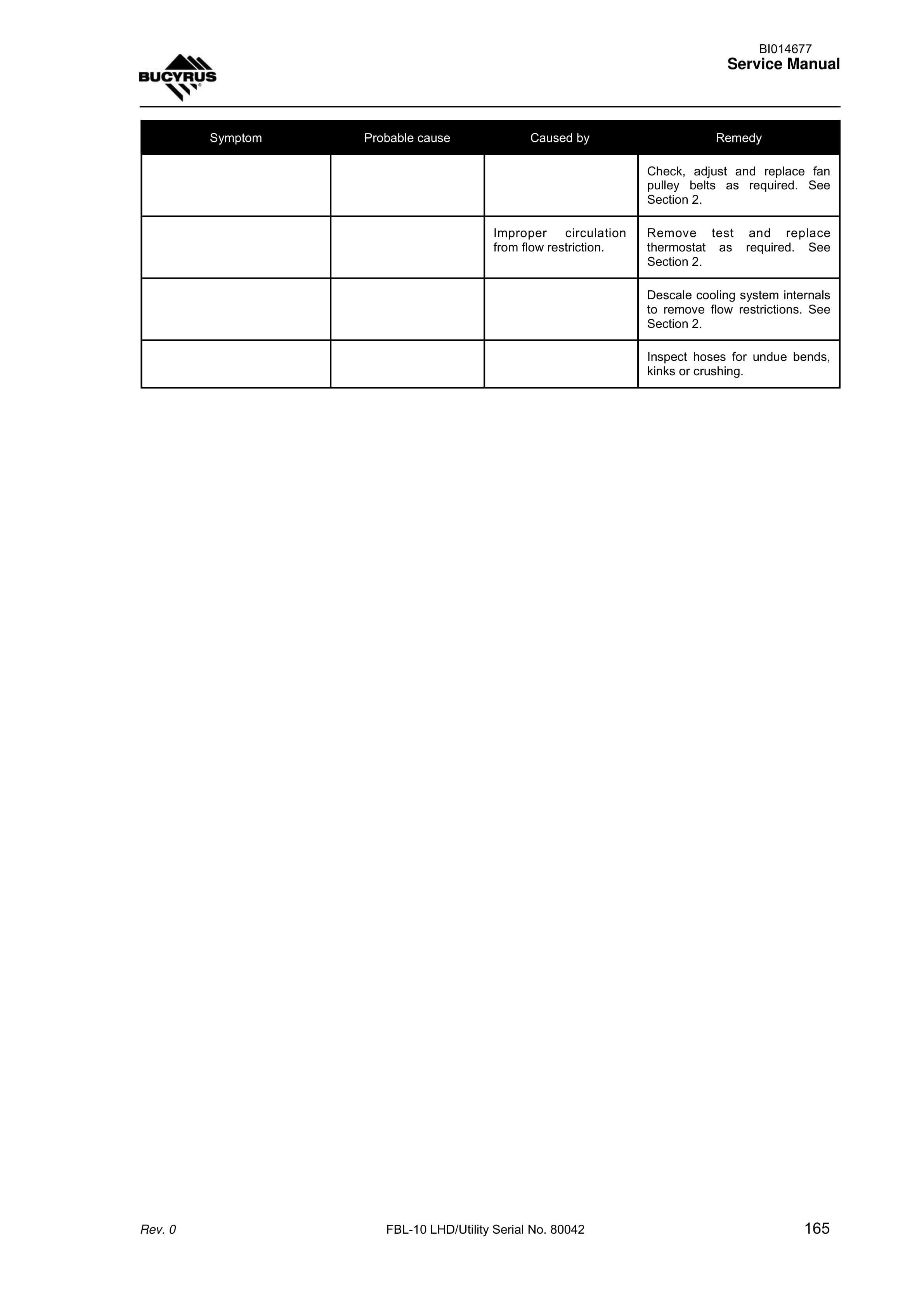 Bucyrus FBL-10 LHD - Utility Service Manual BI014677 2 Bucyrus FBL-10 LHD - Utility Service Manual BI014677 - Image 2