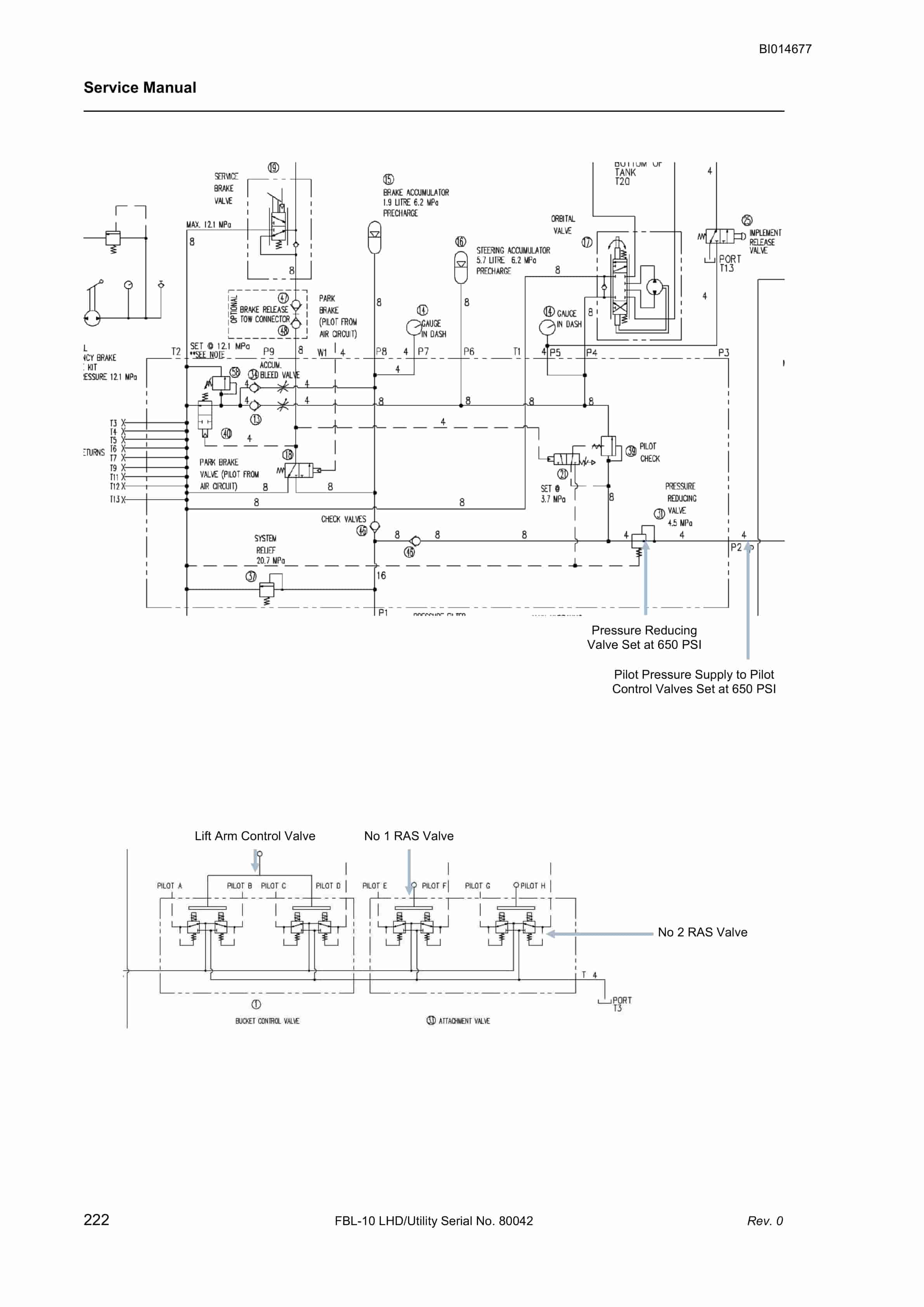 Bucyrus FBL-10 LHD - Utility Service Manual BI014677 3 Bucyrus FBL-10 LHD - Utility Service Manual BI014677 - Image 3