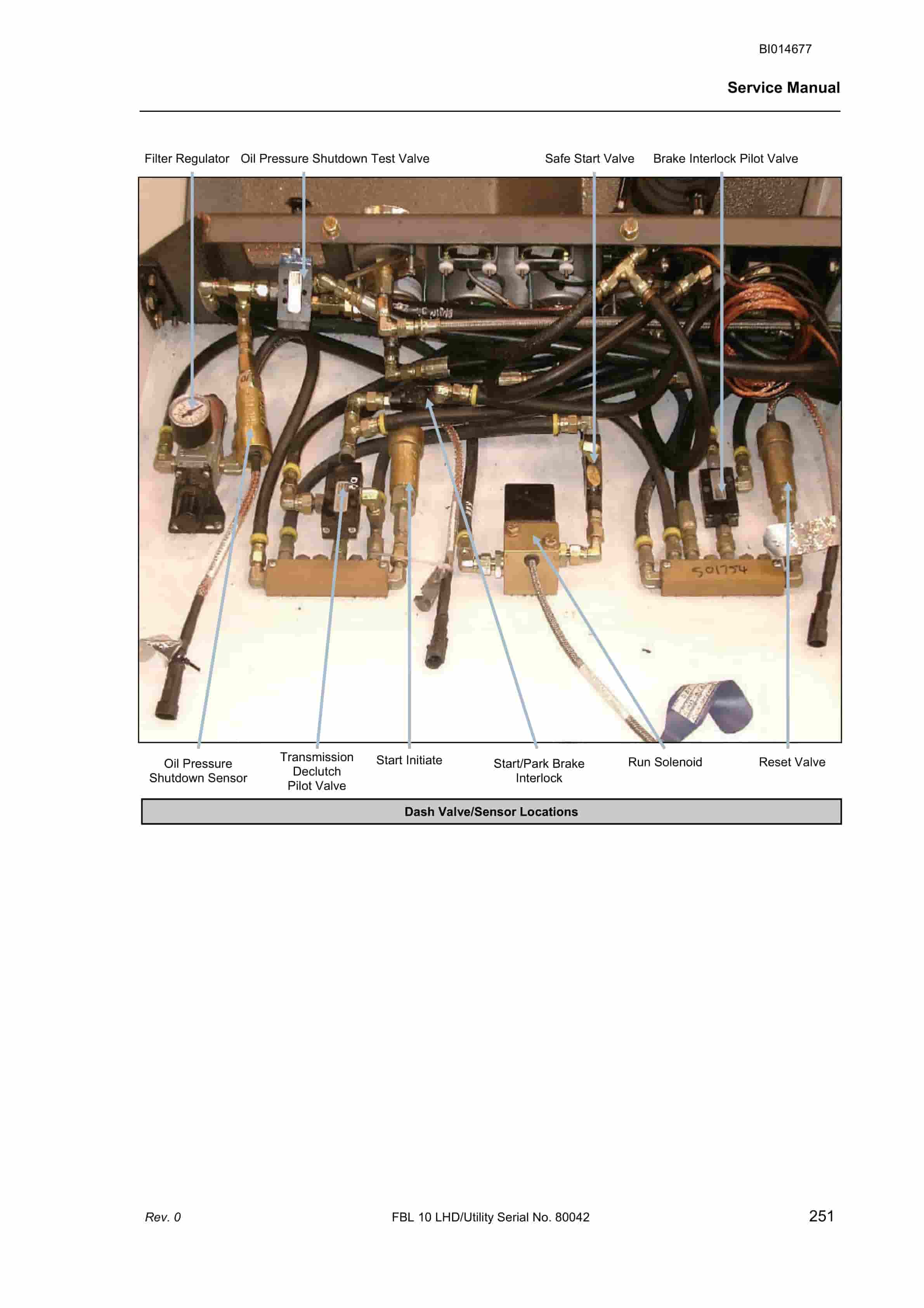 Bucyrus FBL-10 LHD - Utility Service Manual BI014677 4 Bucyrus FBL-10 LHD - Utility Service Manual BI014677 - Image 4