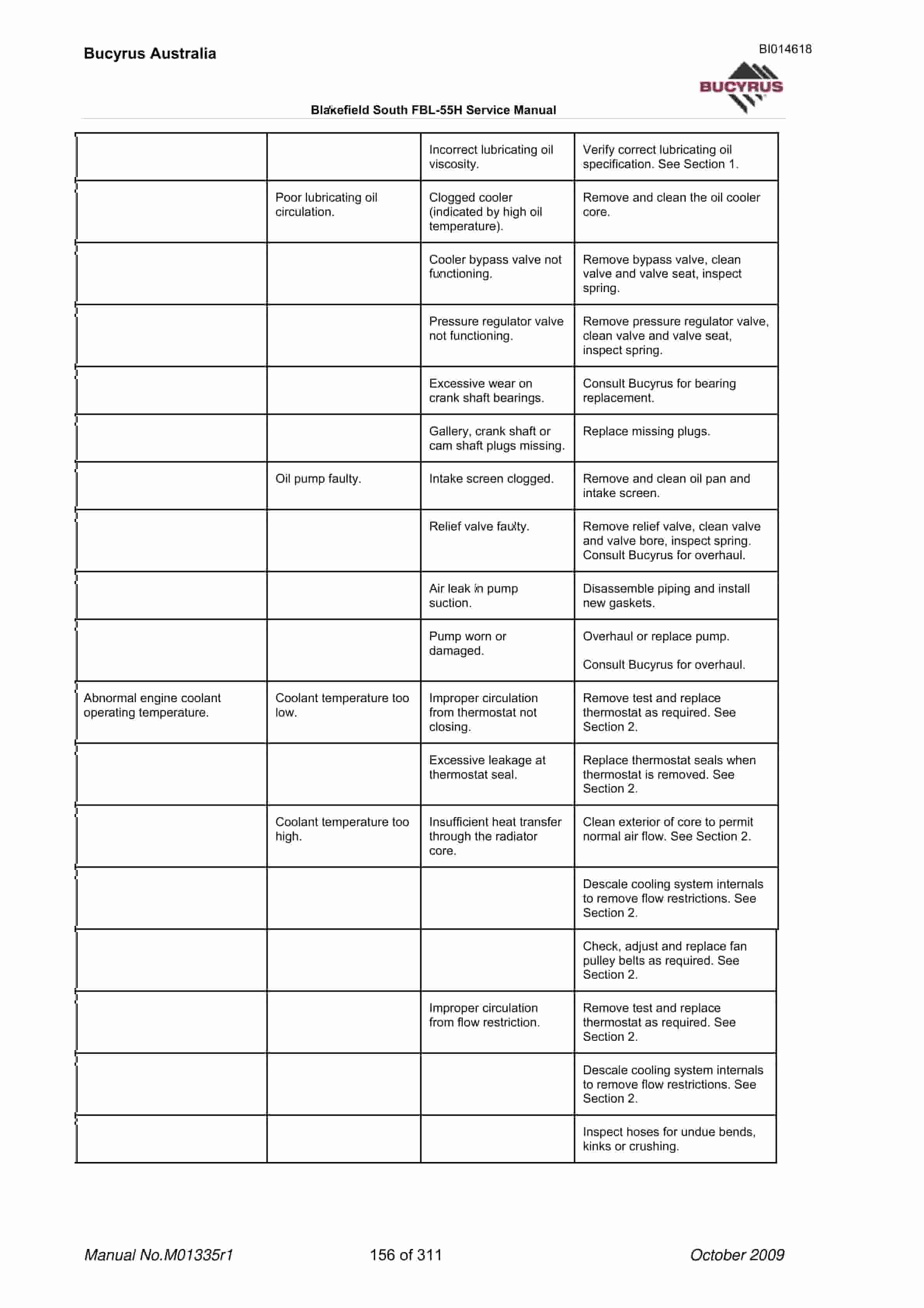Bucyrus FBL-55H Blakefield South Service Manual BI014618-2