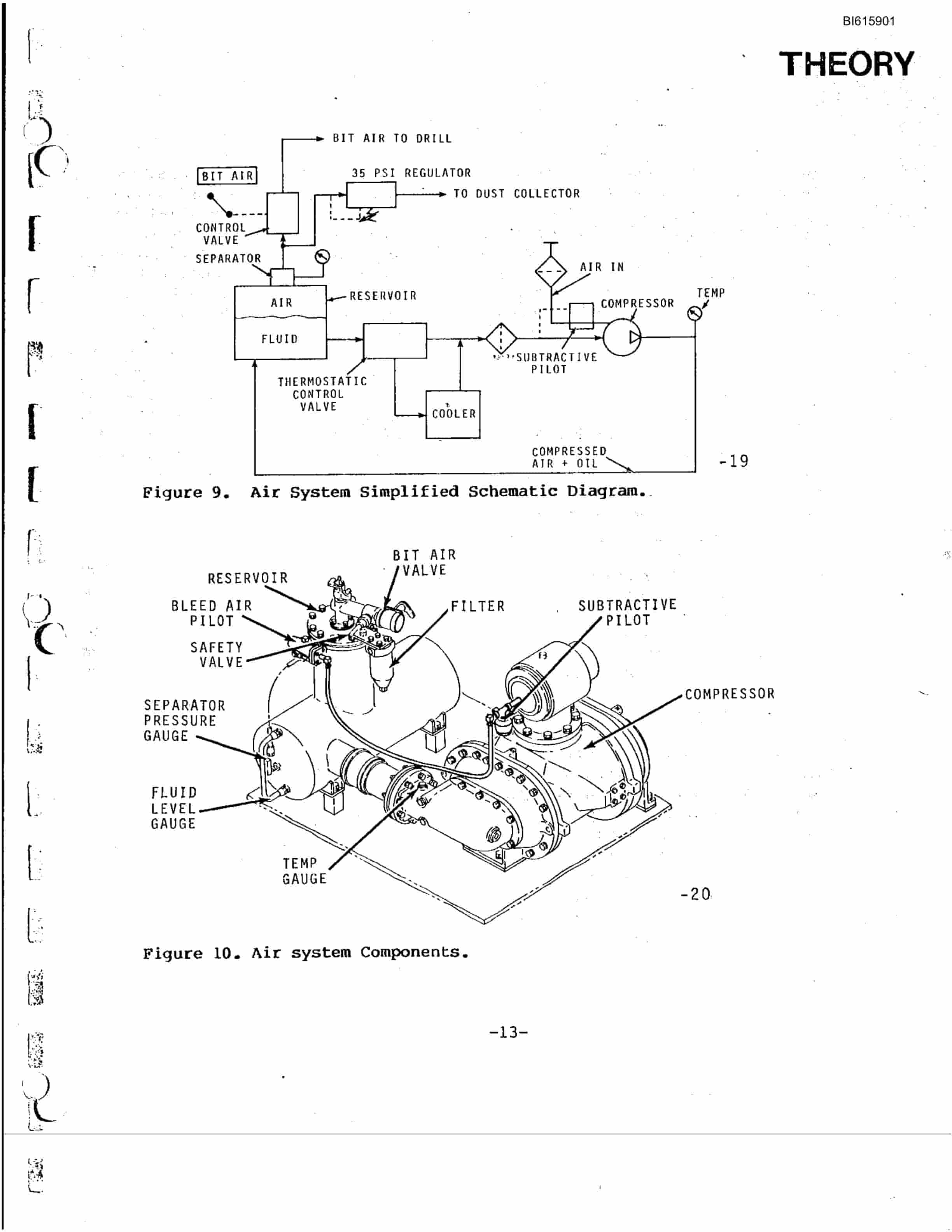 Bucyrus GD-25, GD-35, GD-45C Rotary Blasthole Drill Technical Manual BI615901-4