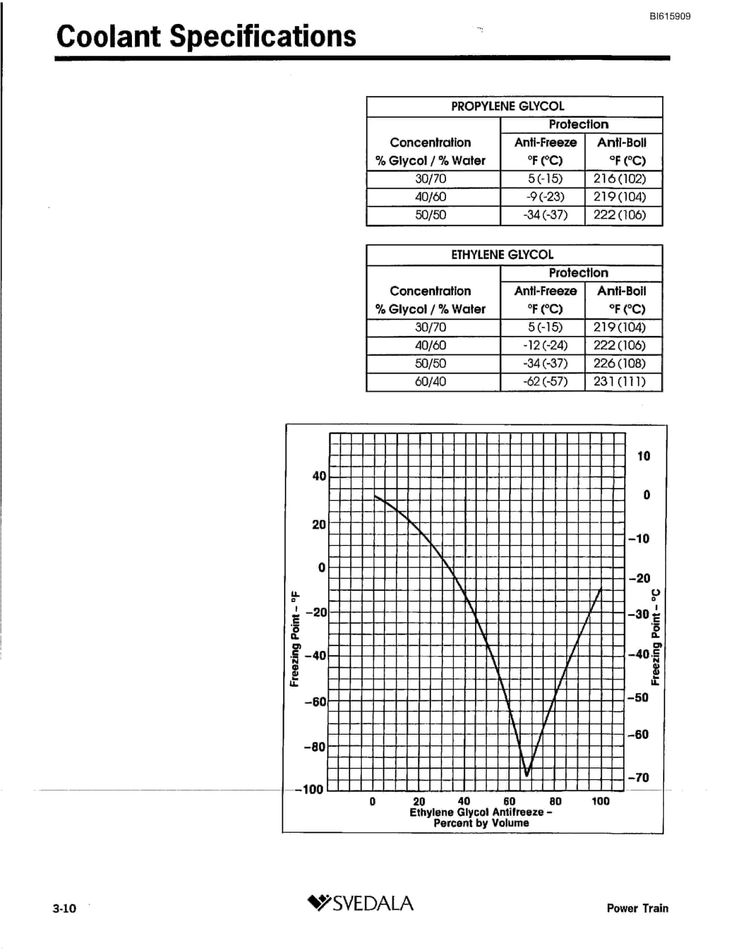 Bucyrus GDCM Rotary Blasthole Drill Technical Manual BI615909-5