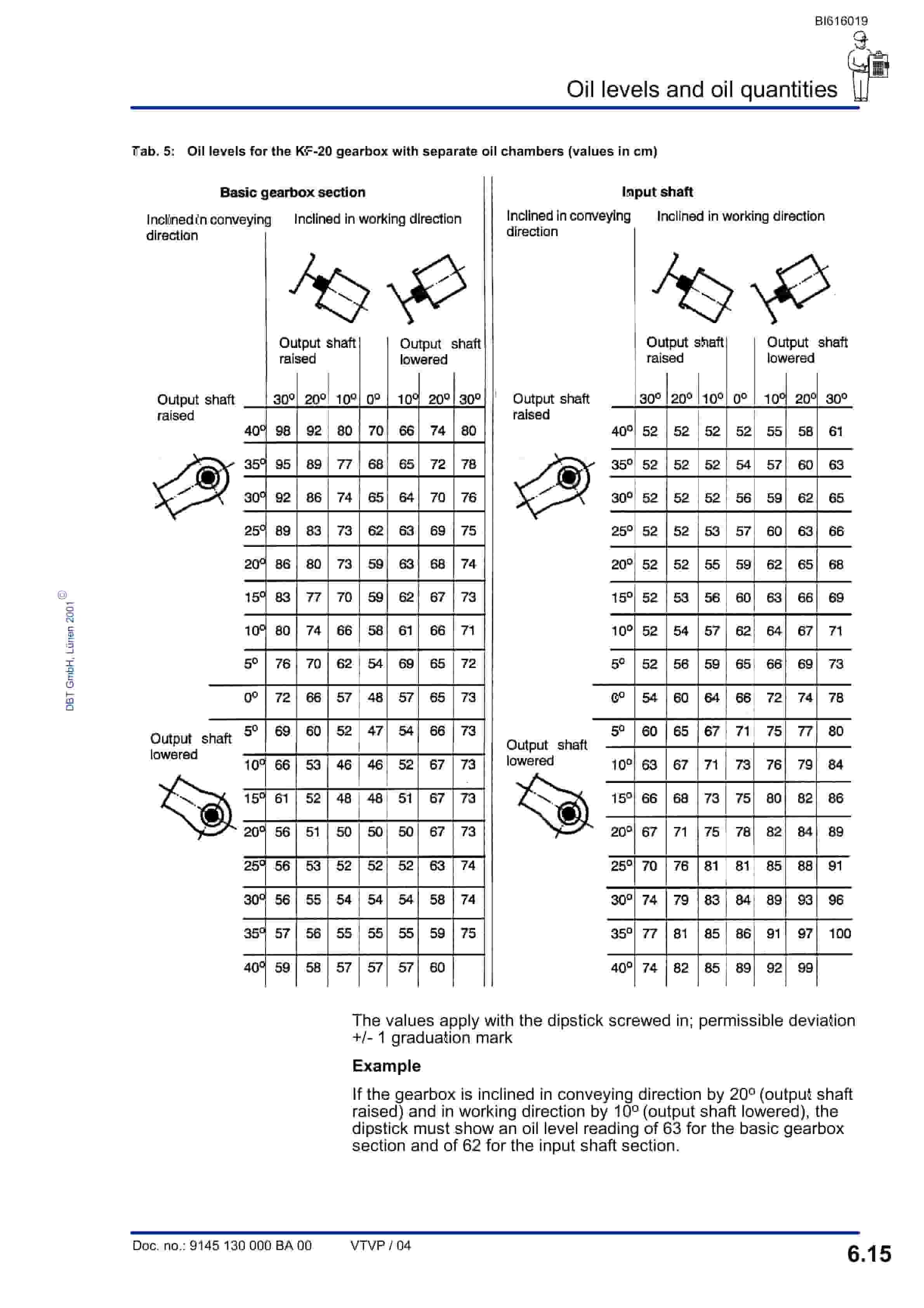 Bucyrus Gearbox KF-20, KF-20.1 Technical Manual BI616019-5