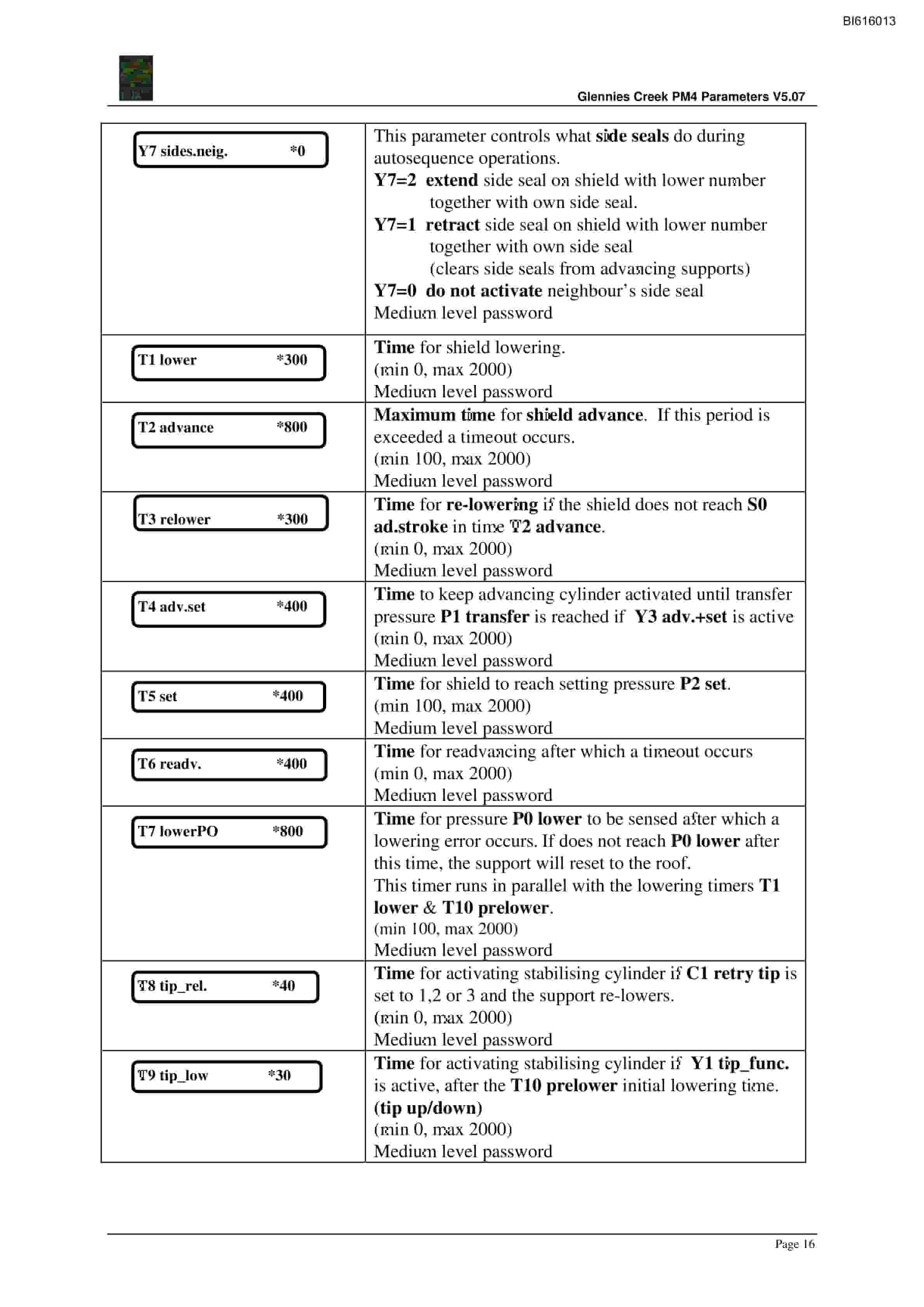 Bucyrus Glennies Creek PM4 V5.07 Technical Manual BI616013-2