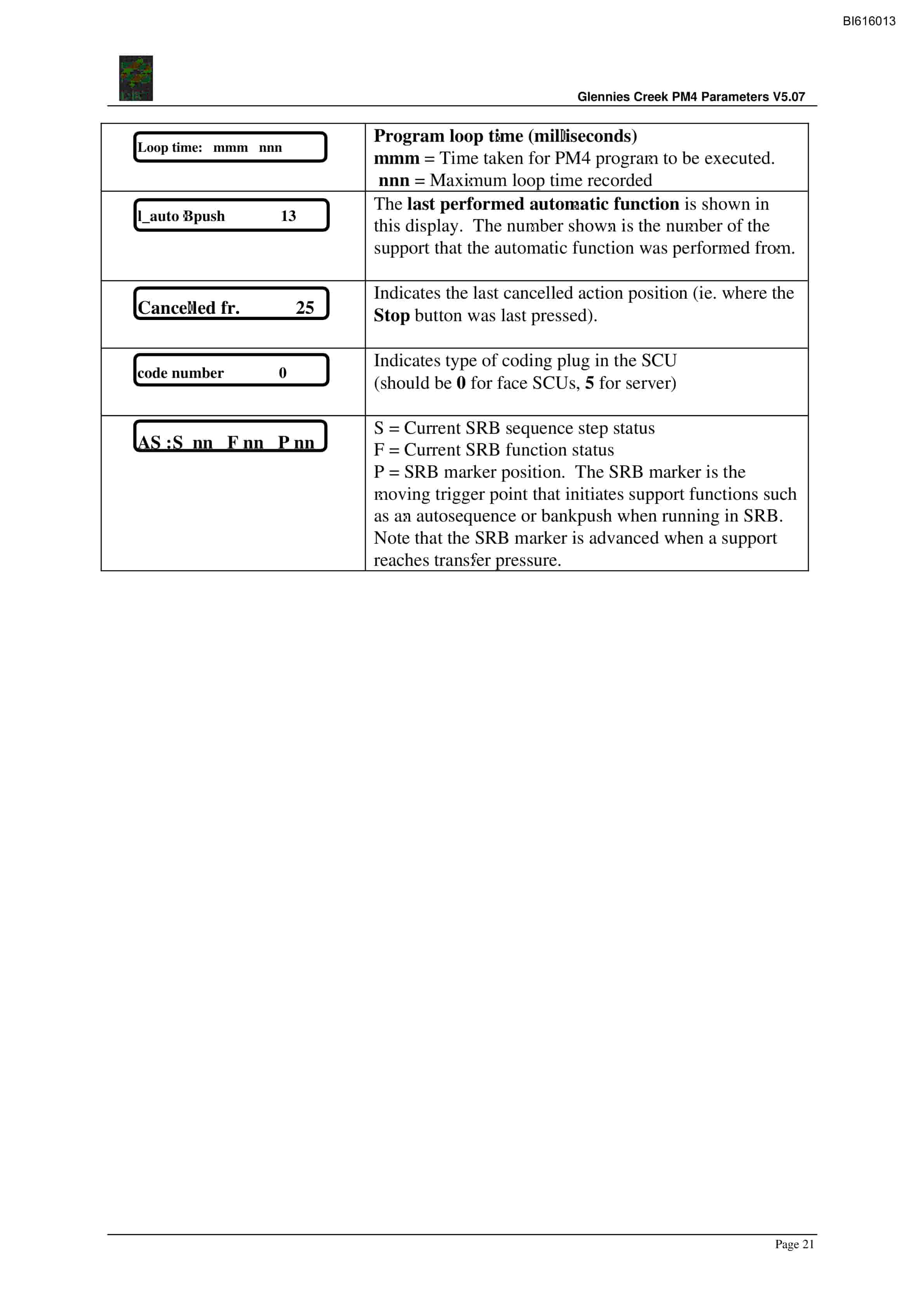 Bucyrus Glennies Creek PM4 V5.07 Technical Manual BI616013-3