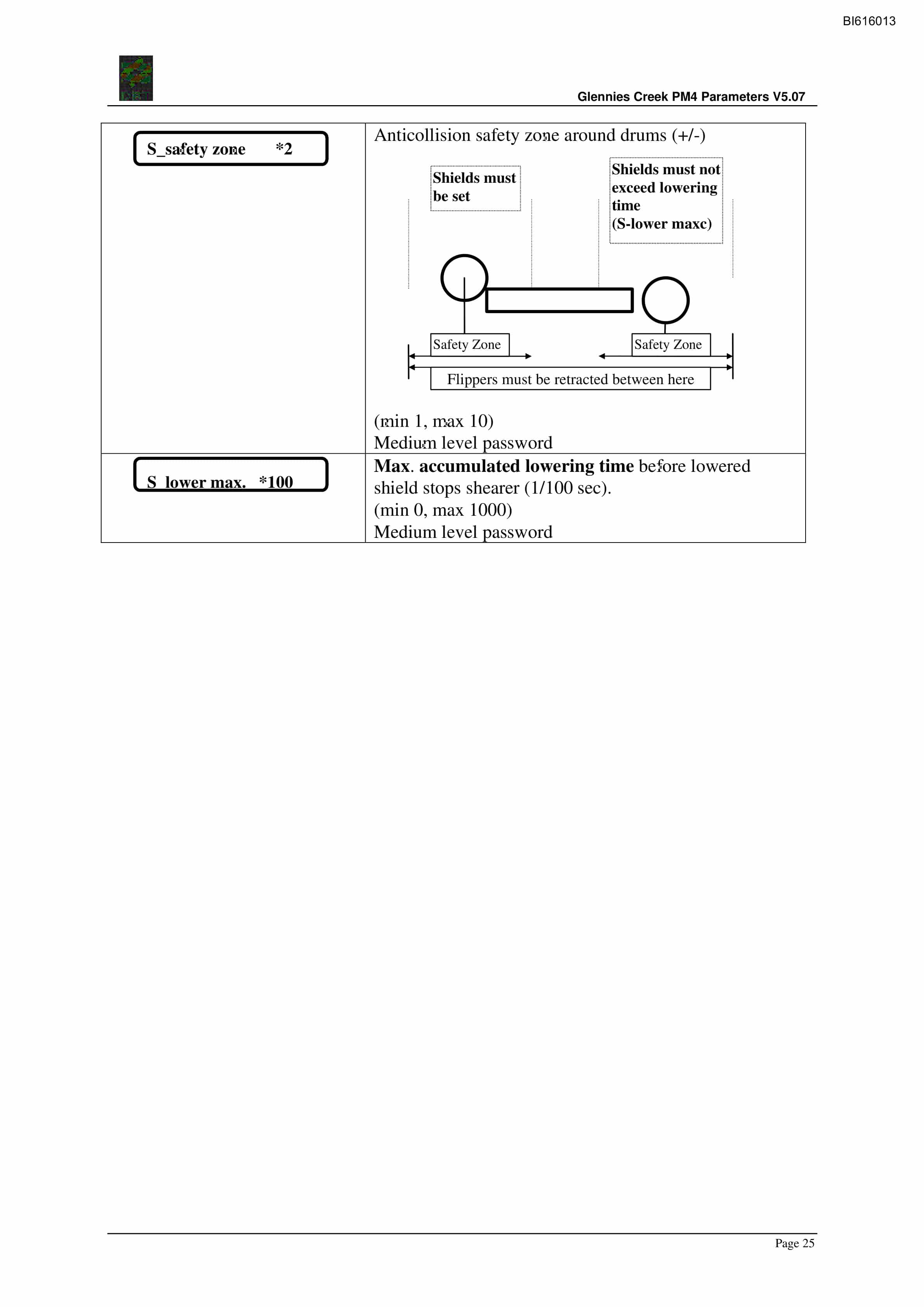 Bucyrus Glennies Creek PM4 V5.07 Technical Manual BI616013-5