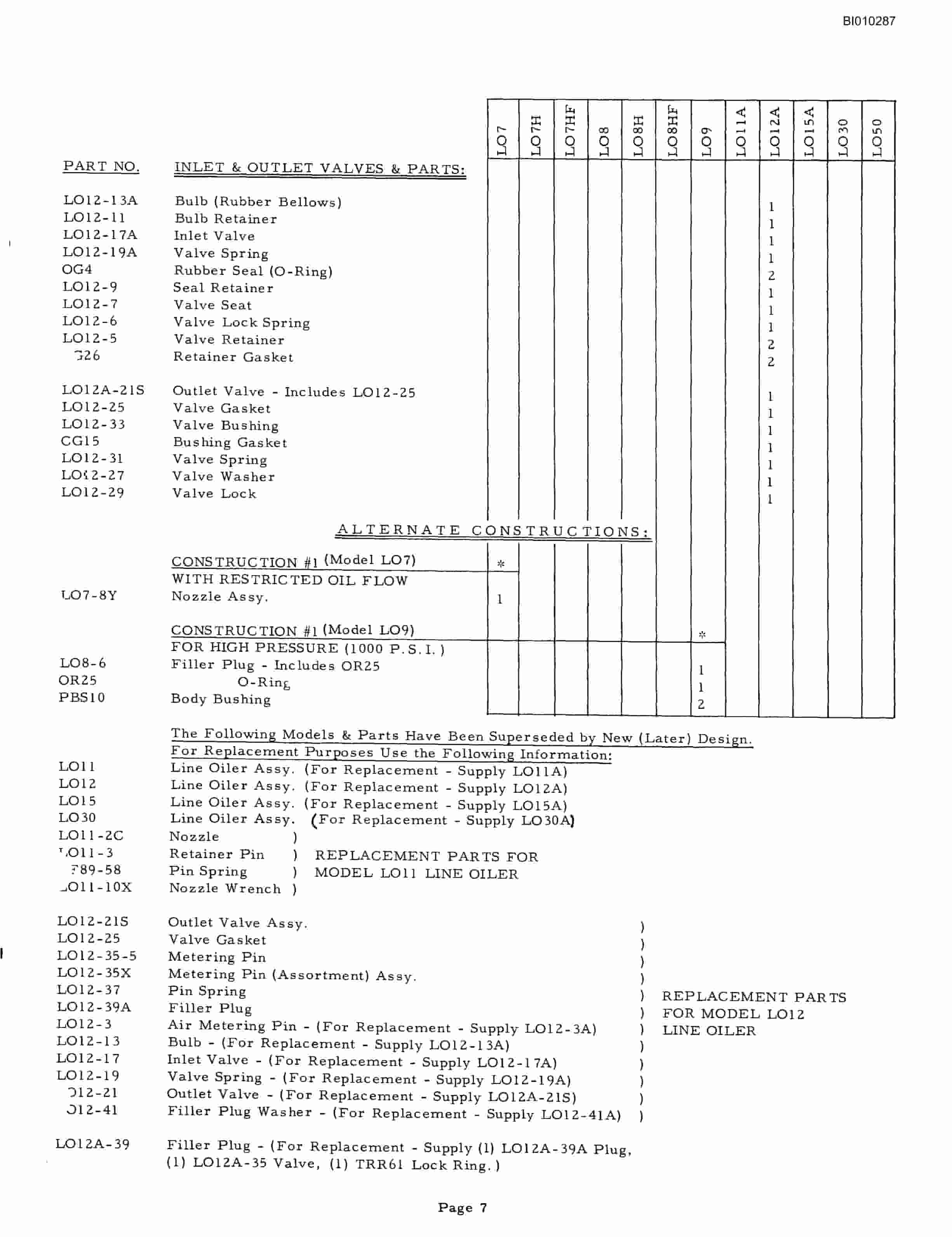 Bucyrus HDC-E Parts Catalog BI010287-3