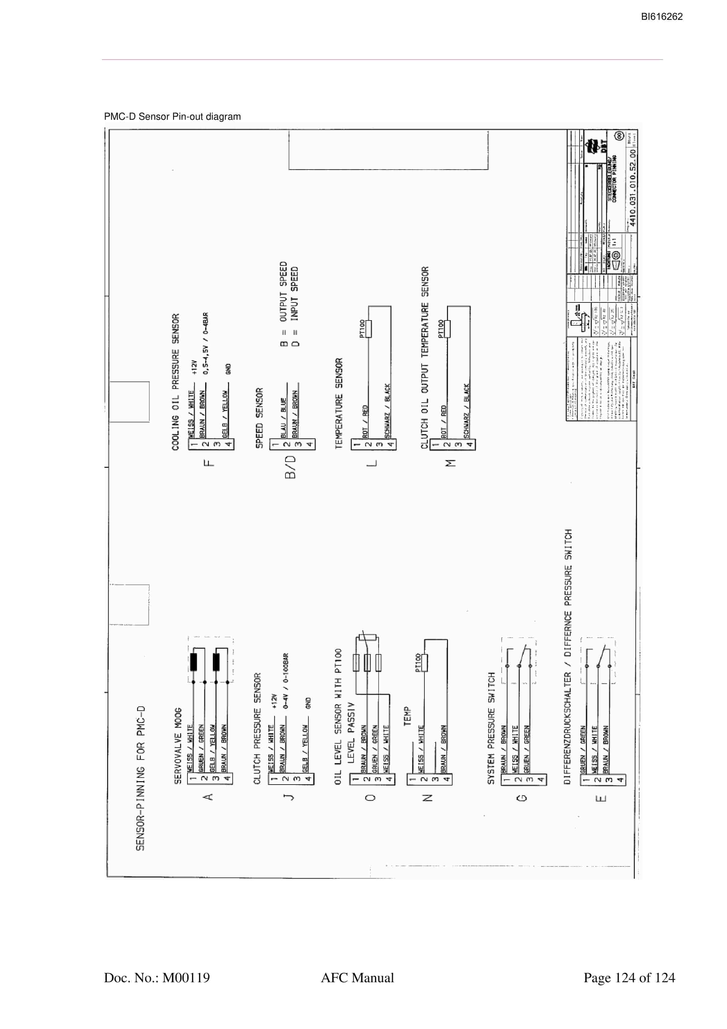 Bucyrus Helensburgh AFC Technical Manual BI616262-5