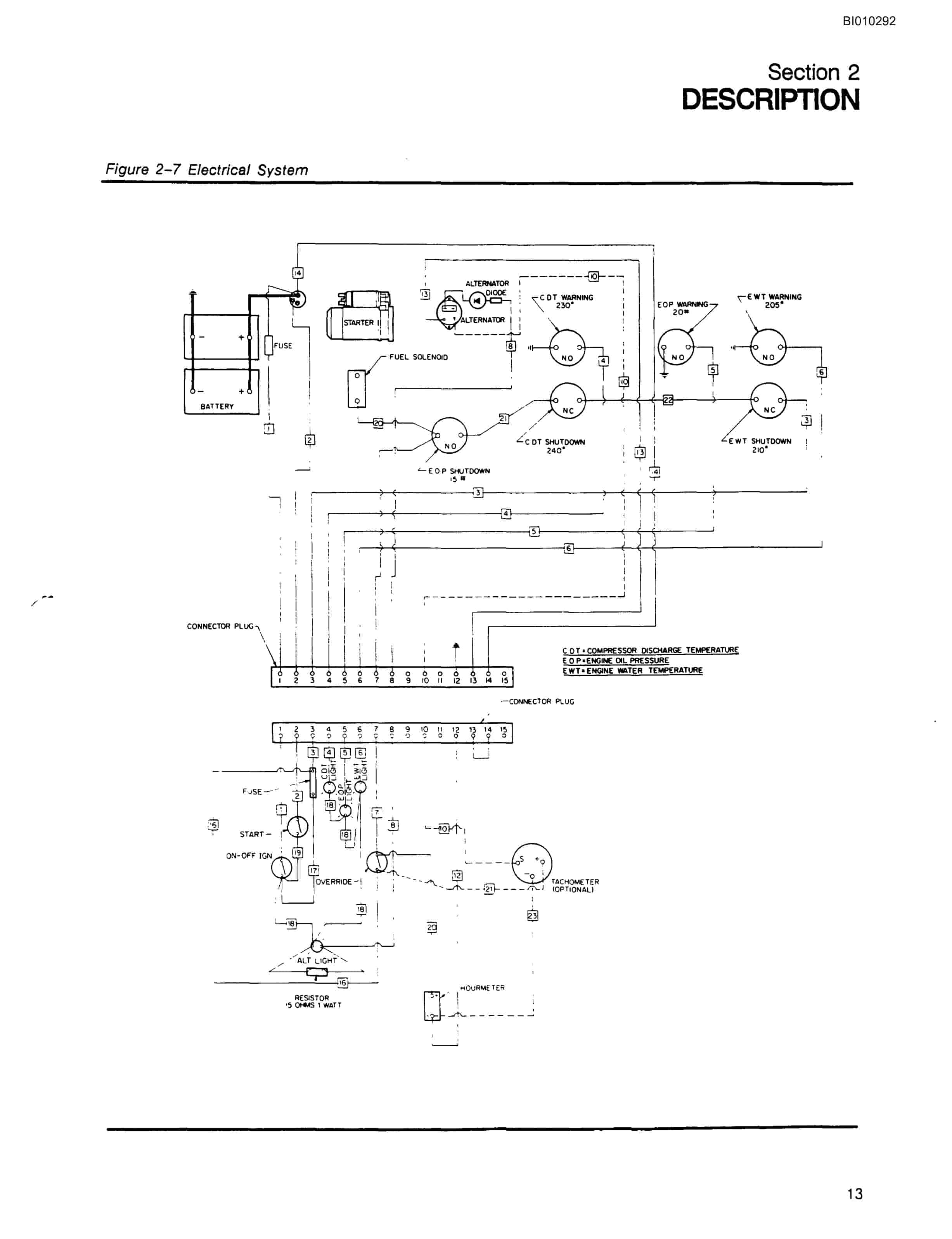 Bucyrus HPR1H-AT Drill With 20FT.UFH Feed Excavator Mounting Kit Parts Catalog BI010292-3