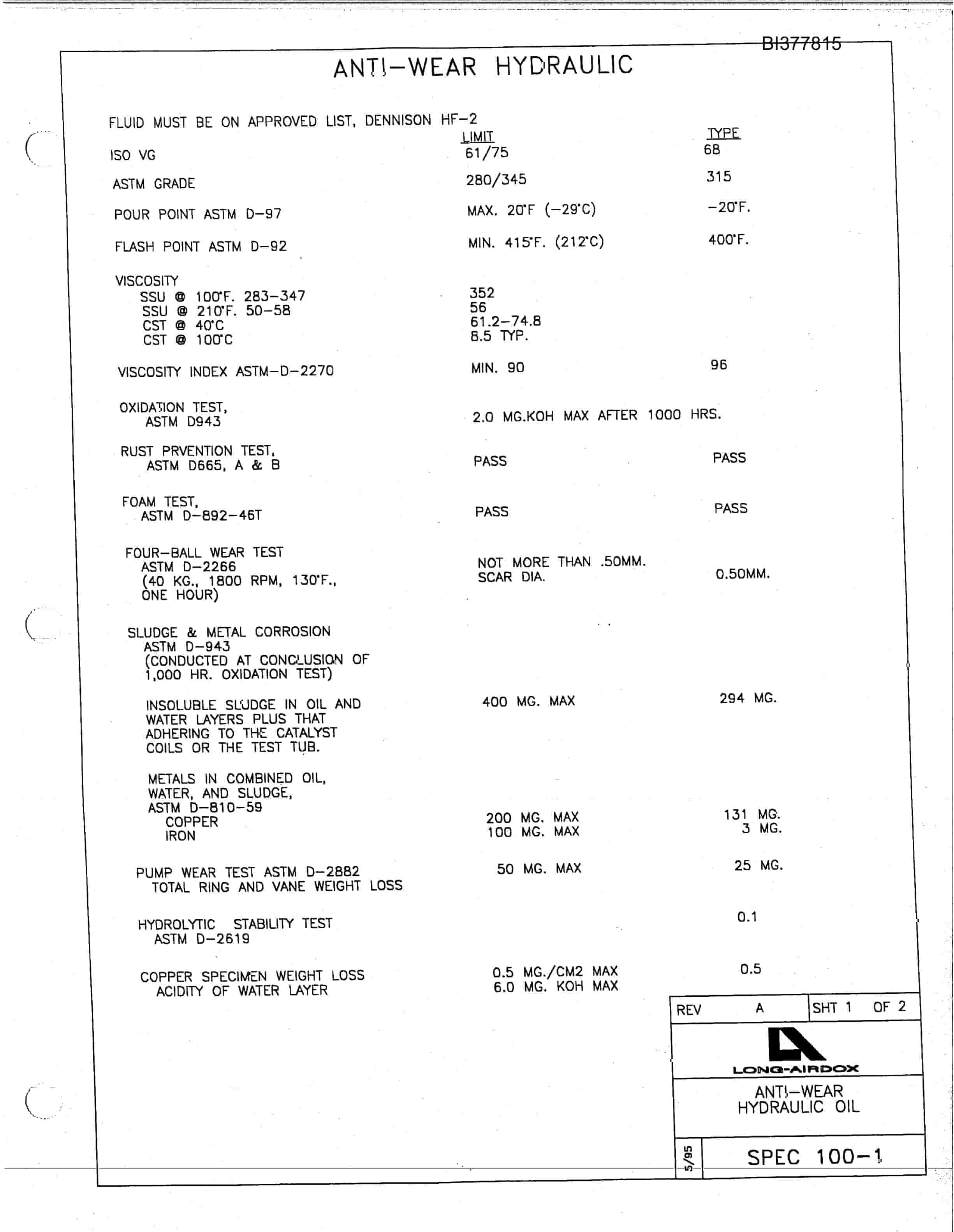 Bucyrus Hydraulic Belt Take-Up Parts Catalog BI377815-5