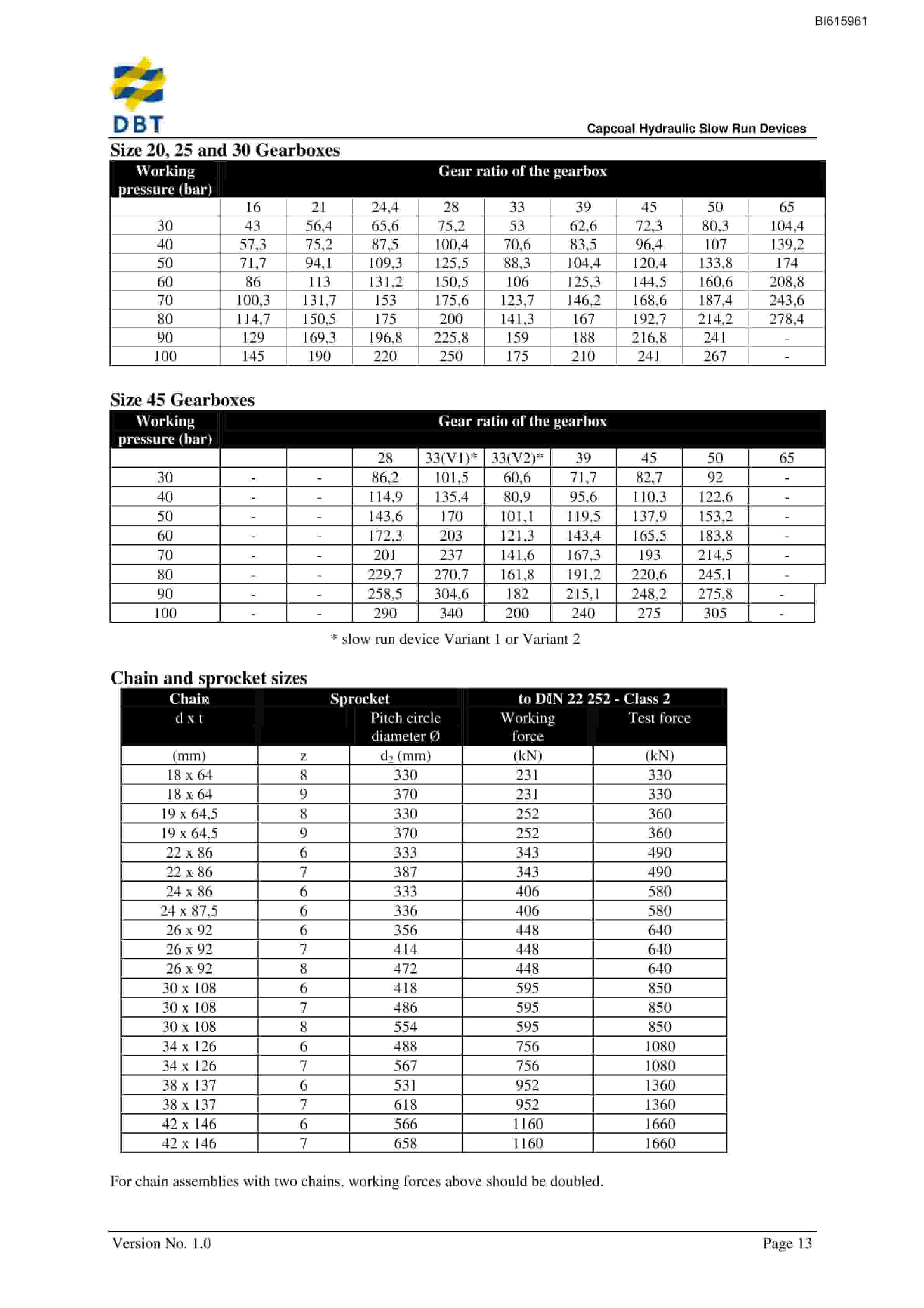 Bucyrus Hydraulic Slow Run Devices Technical Manual BI615961-5