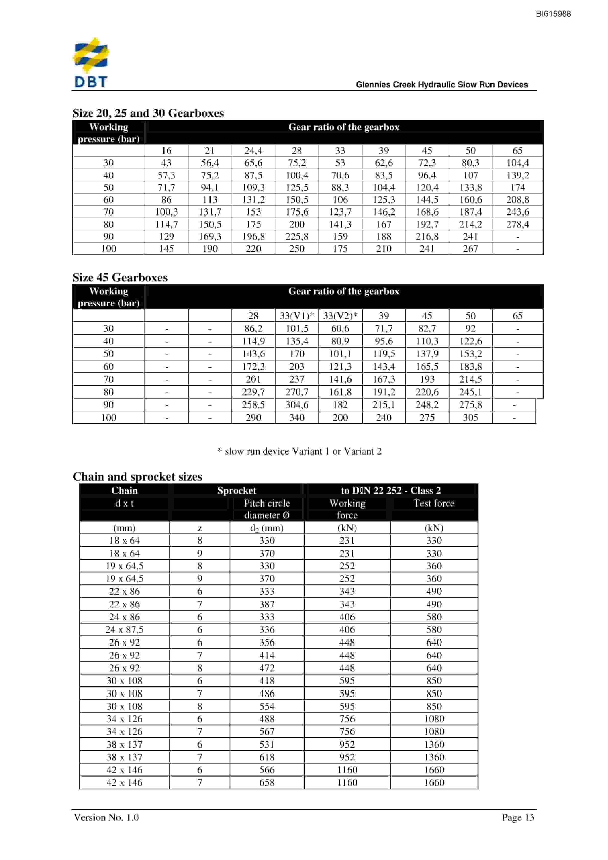 Bucyrus Hydraulic Slow Run Devices Technical Manual BI615988-5