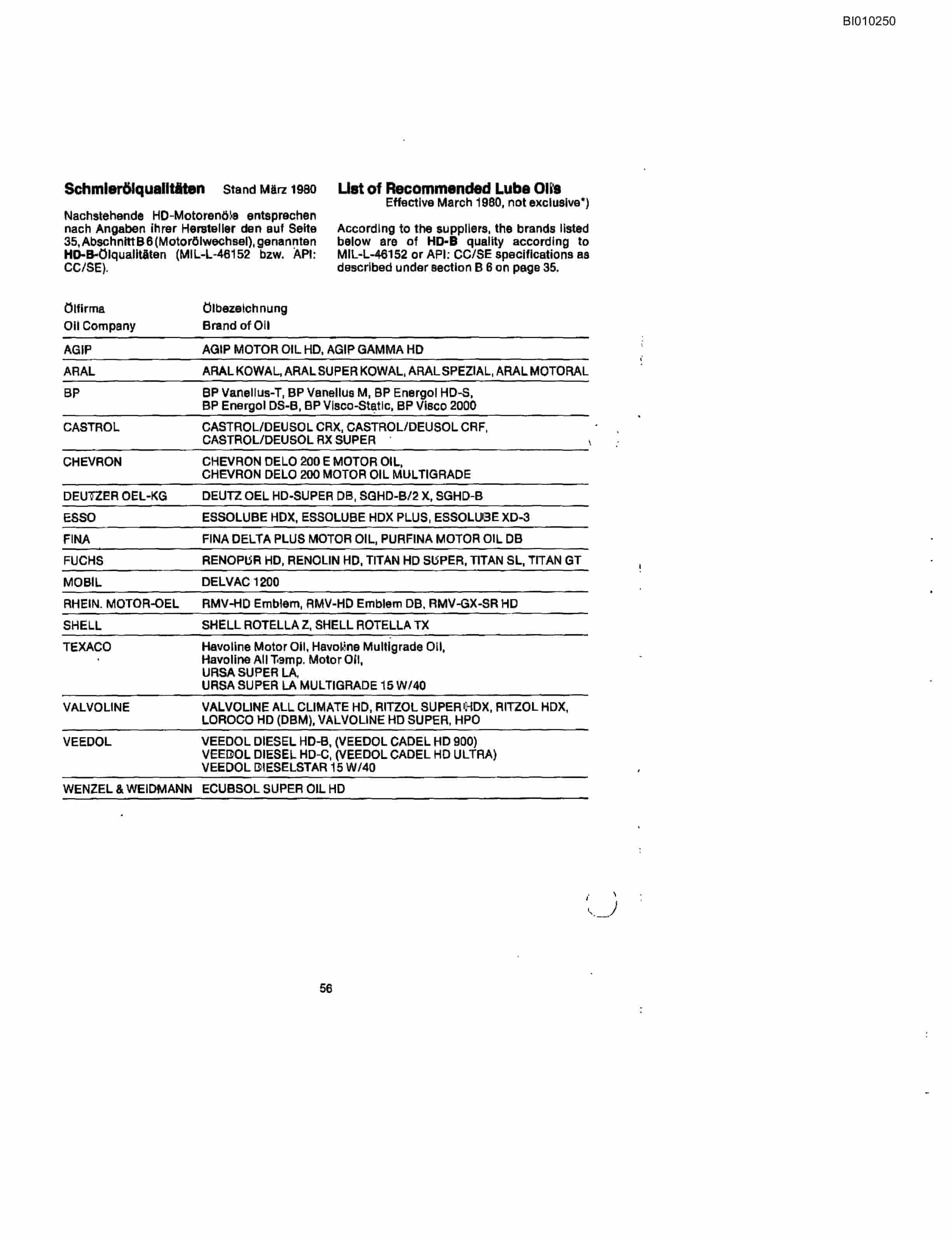 Bucyrus Jumbo 887 Diesel Mini-Bore Parts Catalog BI010250-3