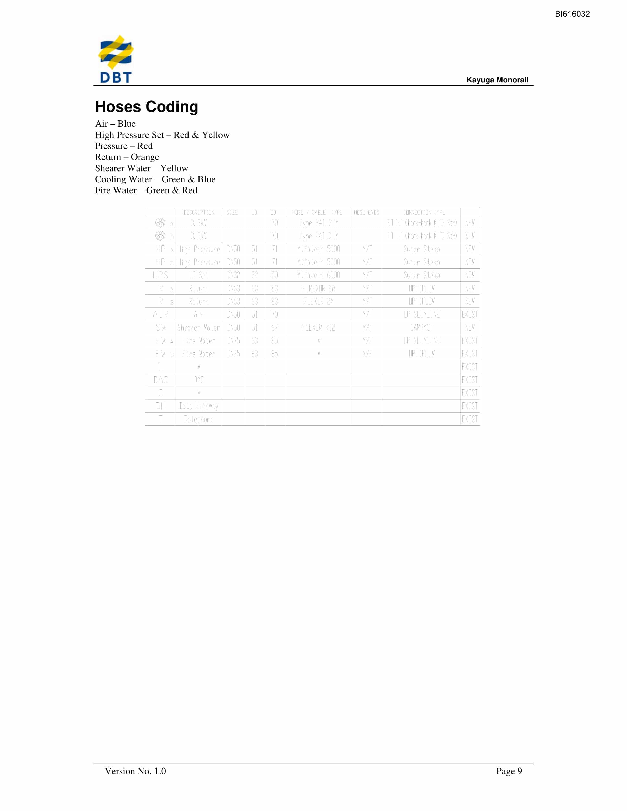 Bucyrus Kayuga Monorail Technical Manual BI616032-3
