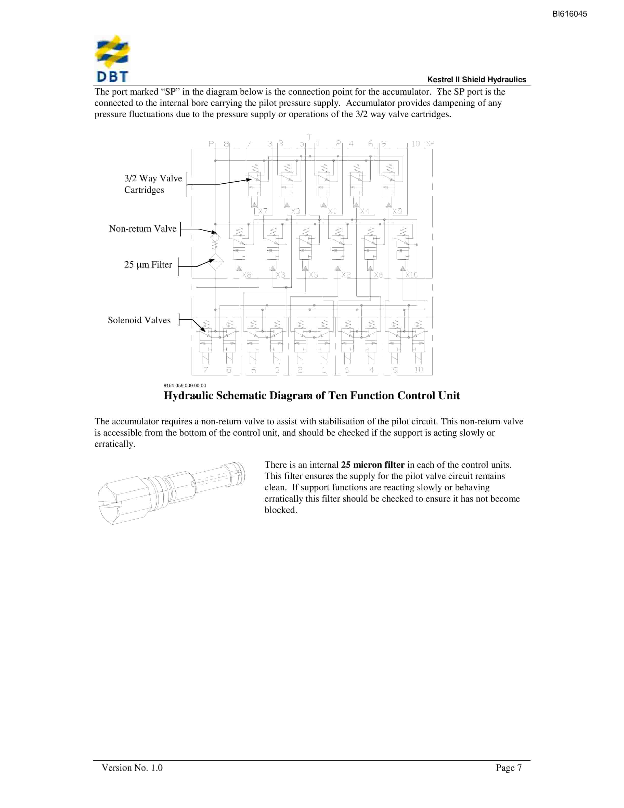 Bucyrus Kestrel 2002 Shield Hydraulics Technical Manual BI616045-4