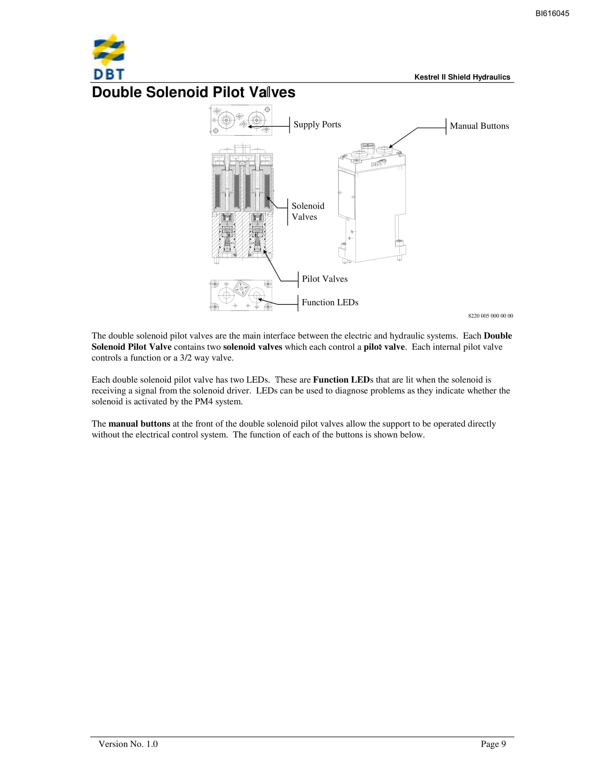 Bucyrus Kestrel 2002 Shield Hydraulics Technical Manual BI616045-5