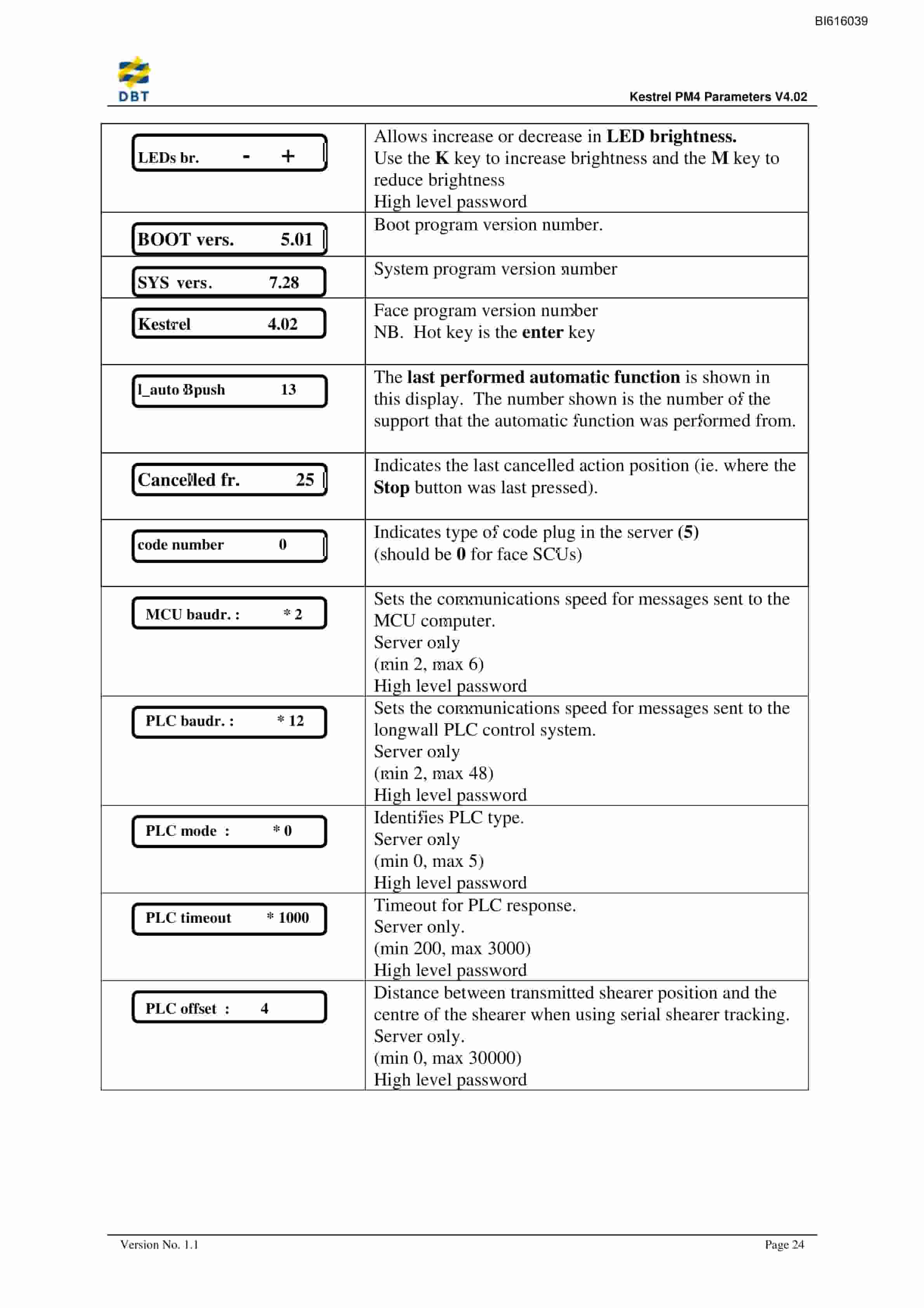 Bucyrus Kestrel PM4 V 4.02 Technical Manual BI616039-3