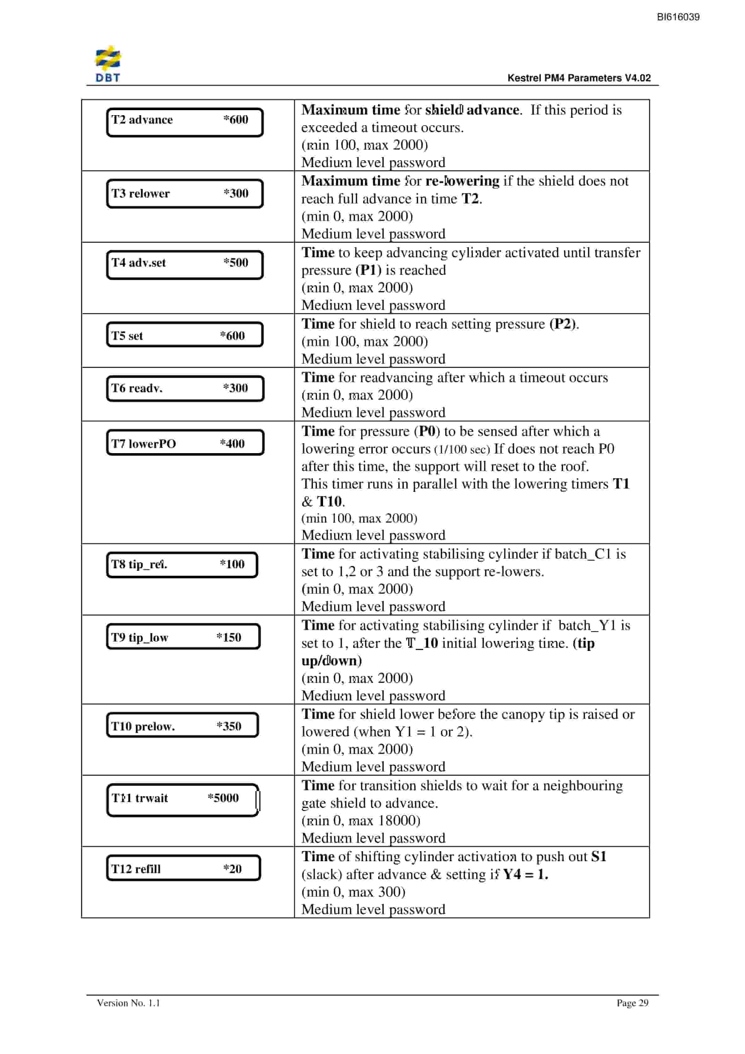 Bucyrus Kestrel PM4 V 4.02 Technical Manual BI616039-5