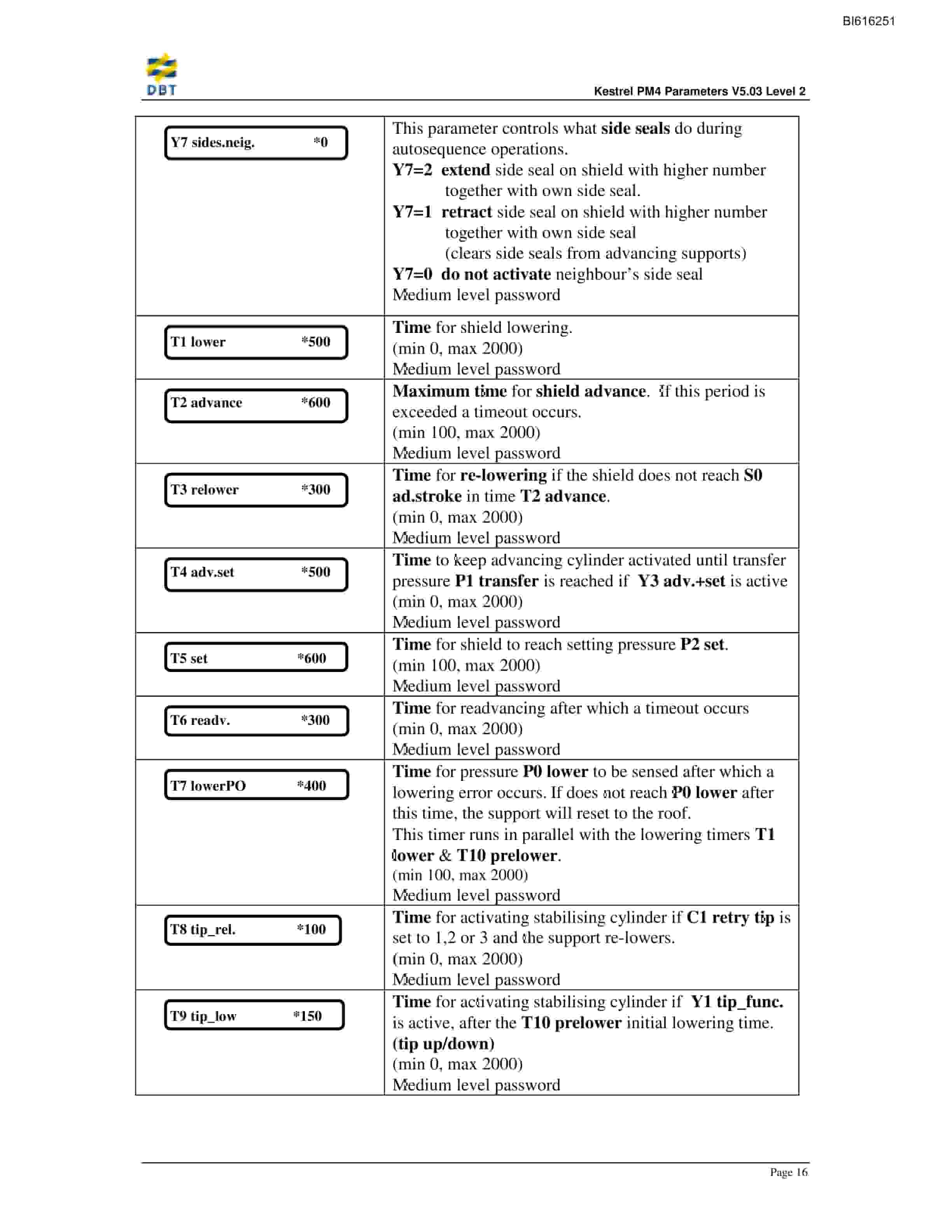 Bucyrus Kestrel PM4 V5.03 LV2 Technical Manual BI616251-2