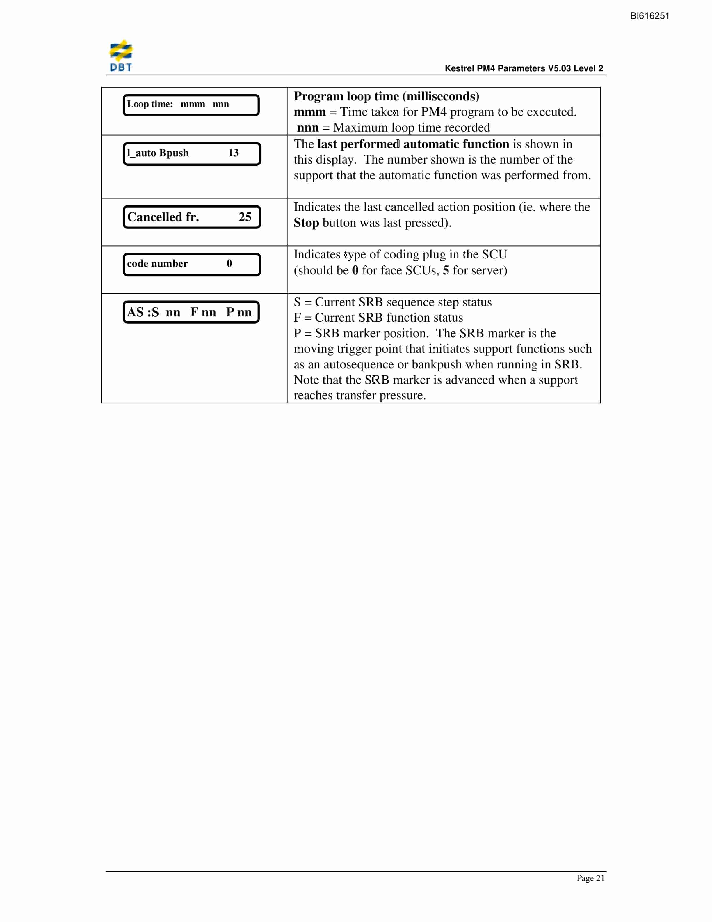 Bucyrus Kestrel PM4 V5.03 LV2 Technical Manual BI616251-3