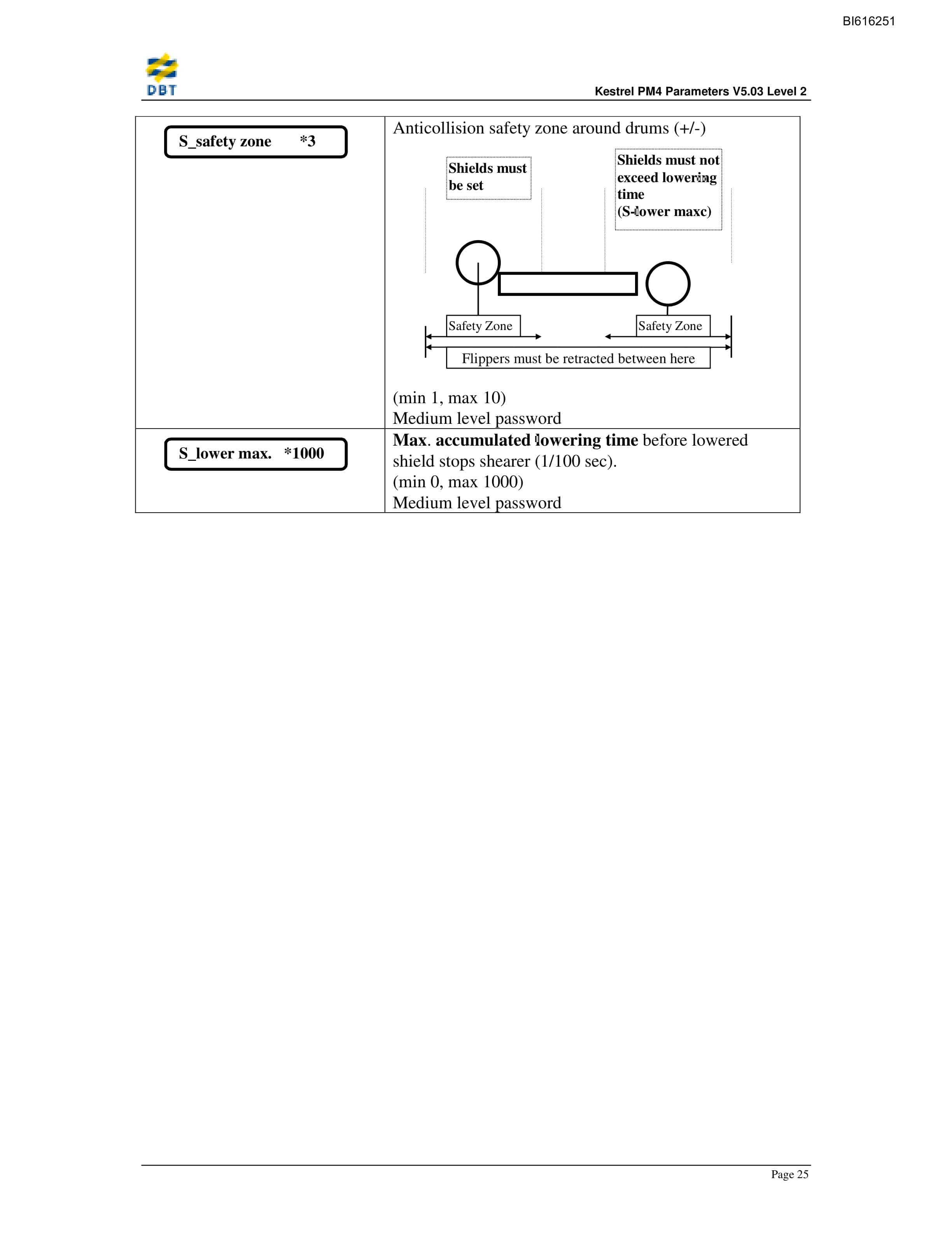 Bucyrus Kestrel PM4 V5.03 LV2 Technical Manual BI616251-5