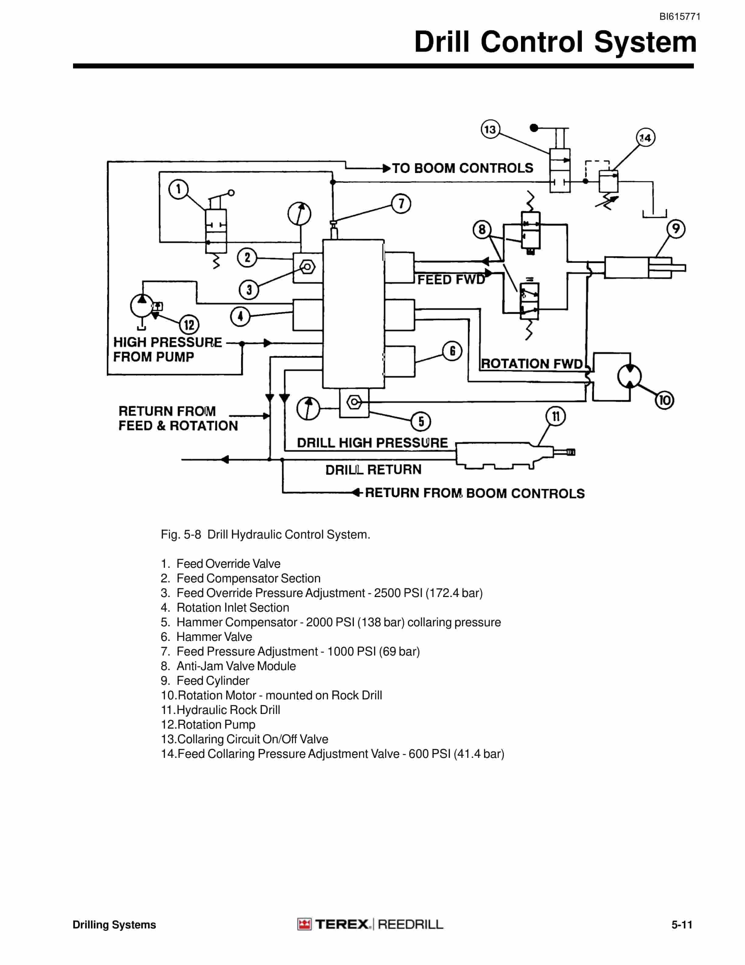 Bucyrus MK35HE - PS Two Boom Articulated Hydraulic Jumbo Technical Manual BI615771-4