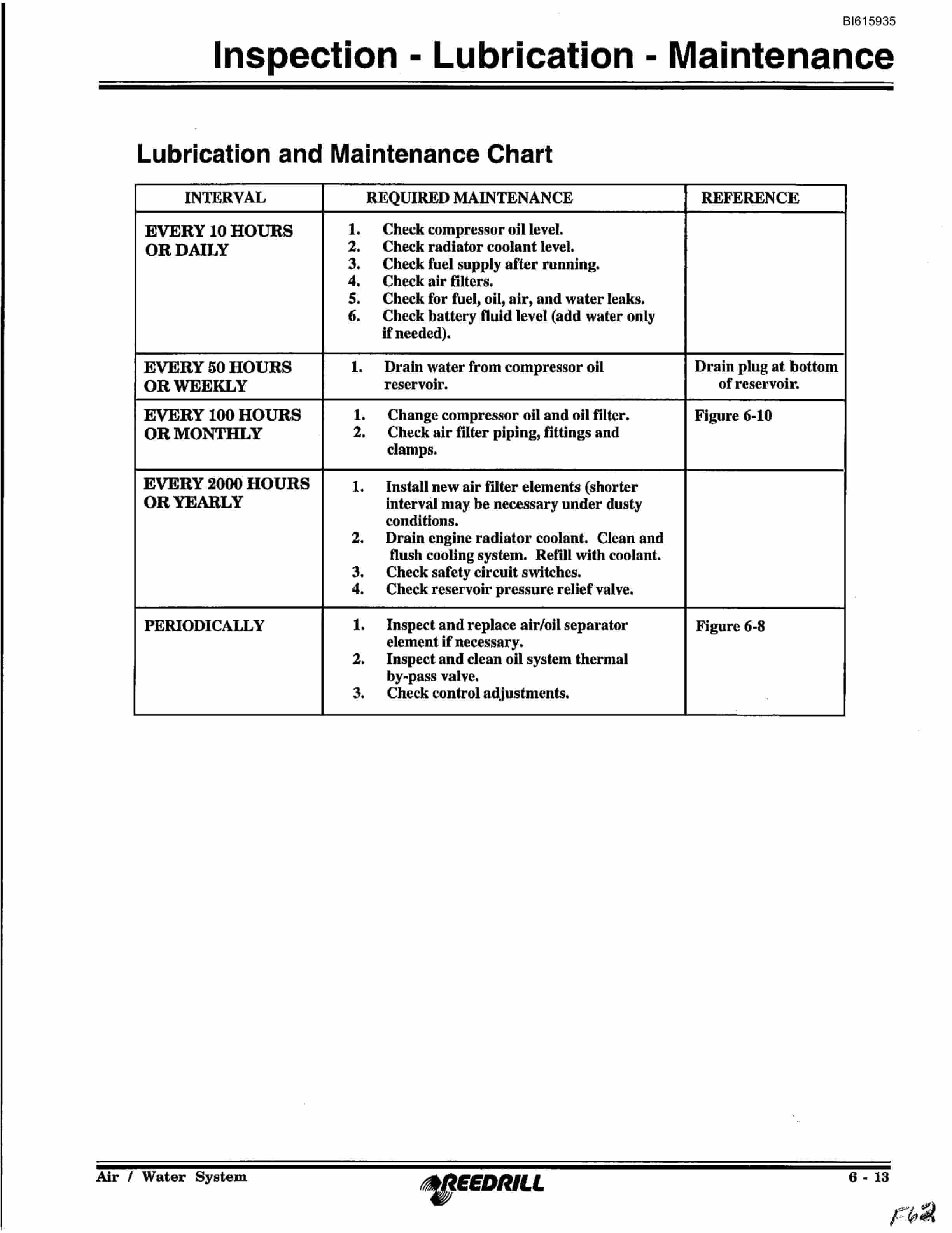 Bucyrus MK45 Technical Manual BI615935-5
