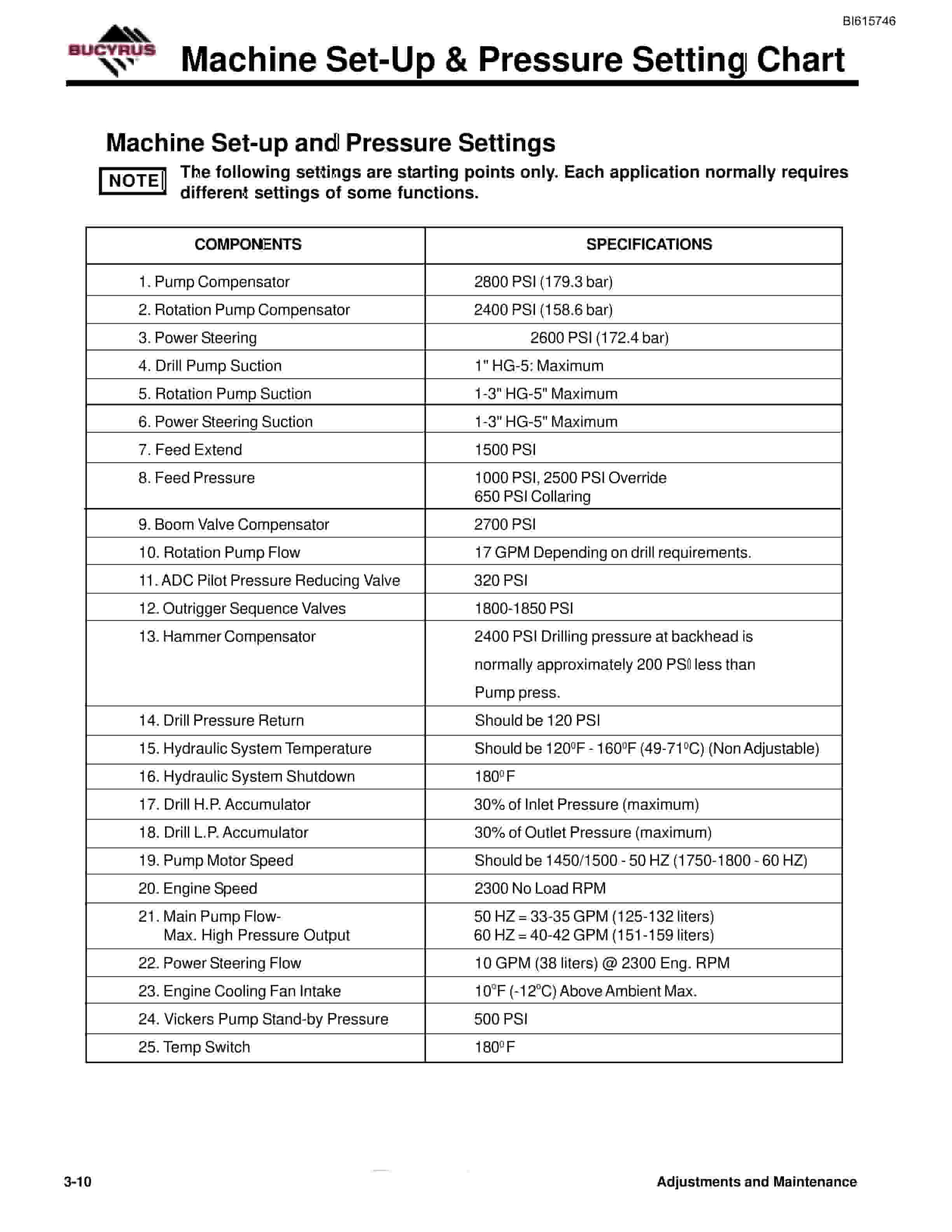 Bucyrus MK4HE-D Single Boom Hydraulic Jumbo Technical Manual BI615746-3