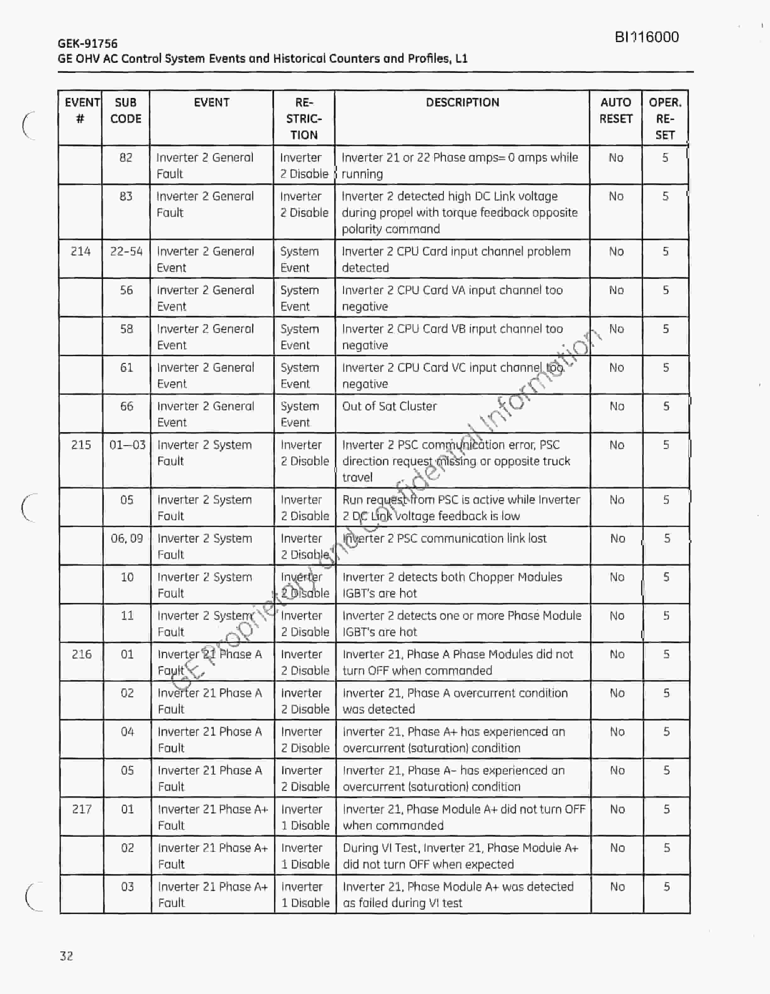 Bucyrus MT-4400 AC Technical Manual BI116000 Vol 2-2